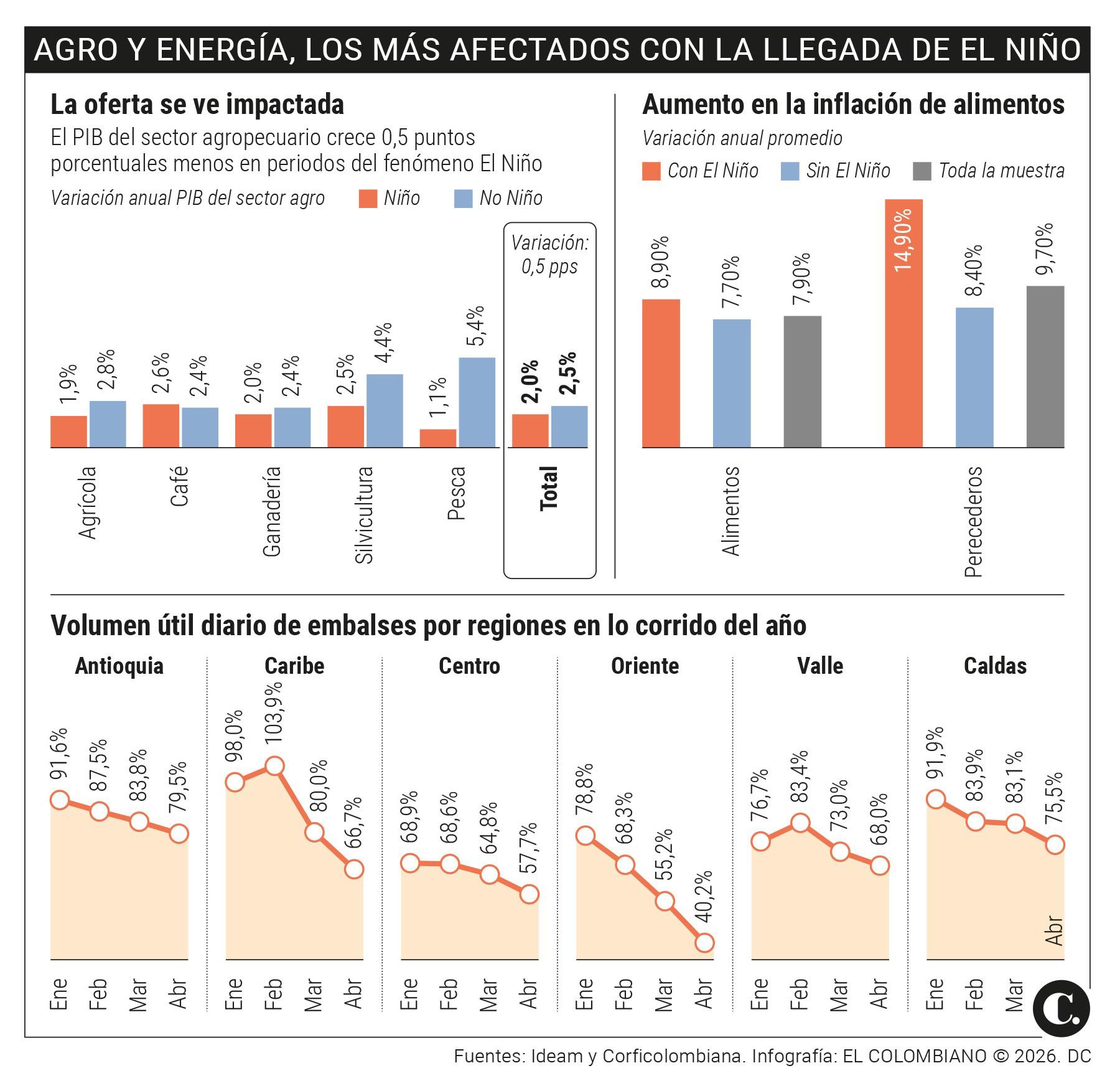 InfogrÃ¡fico