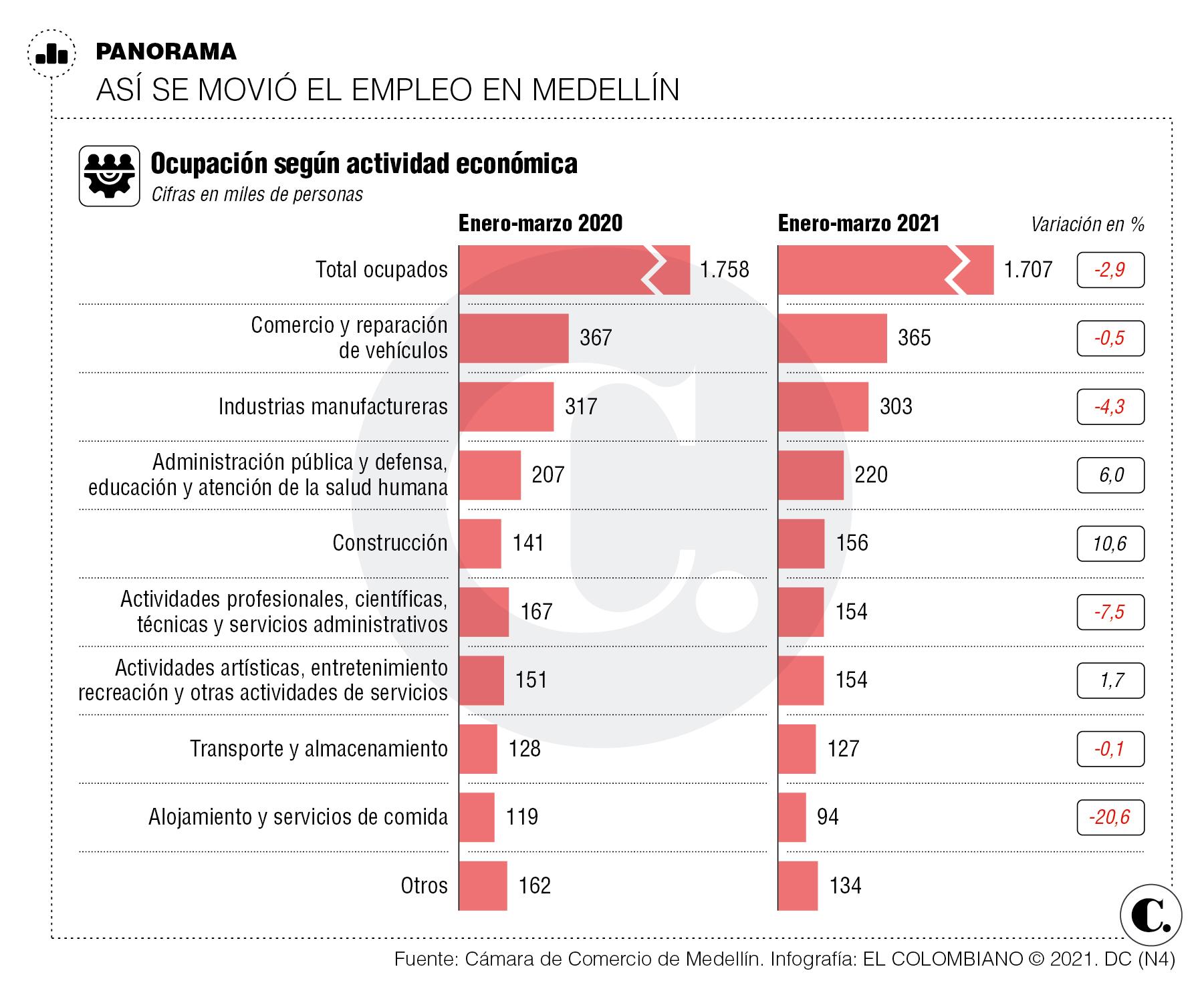 InfogrÃ¡fico