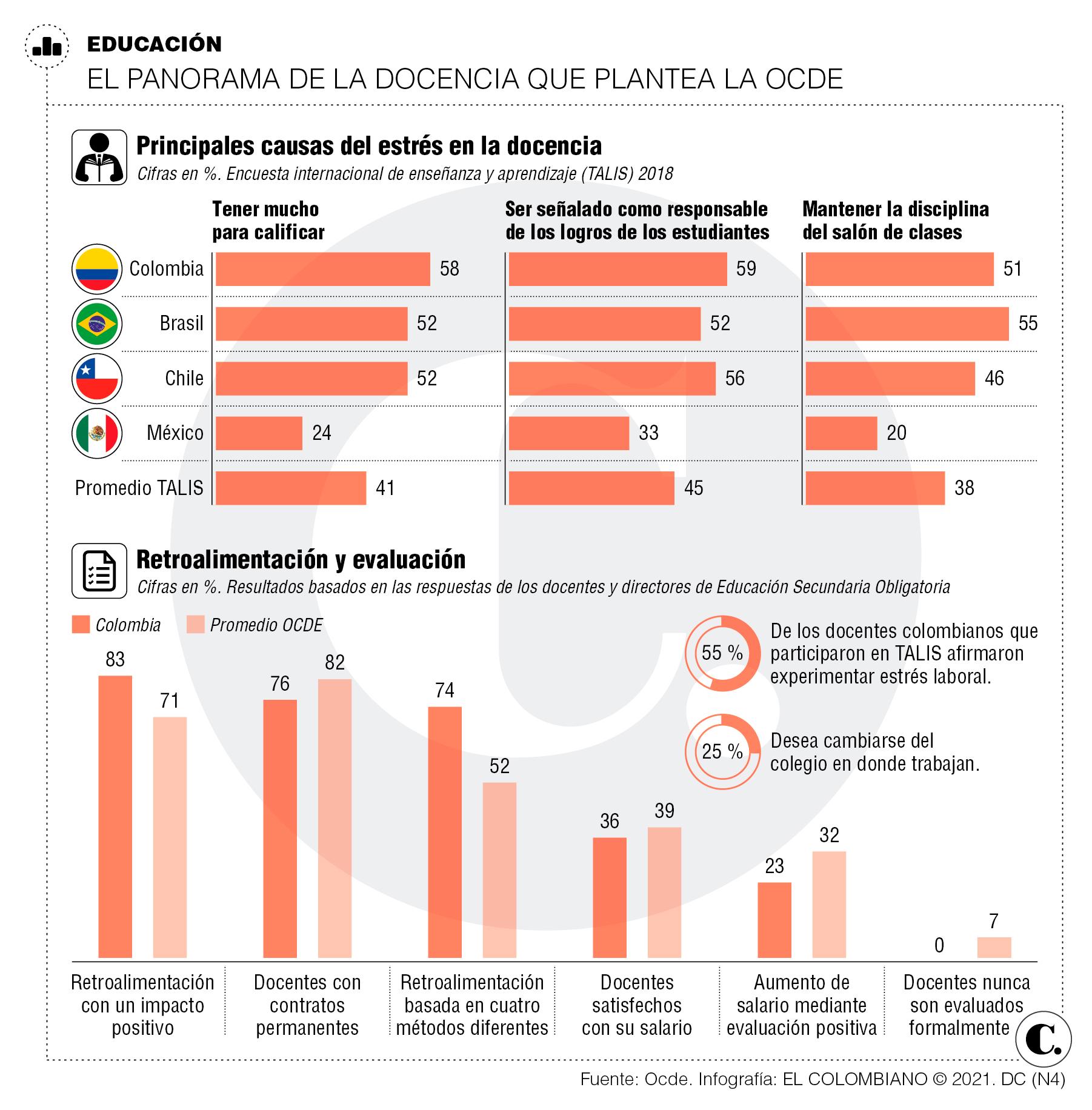 Estabilidad y formación docente deben dar un giro