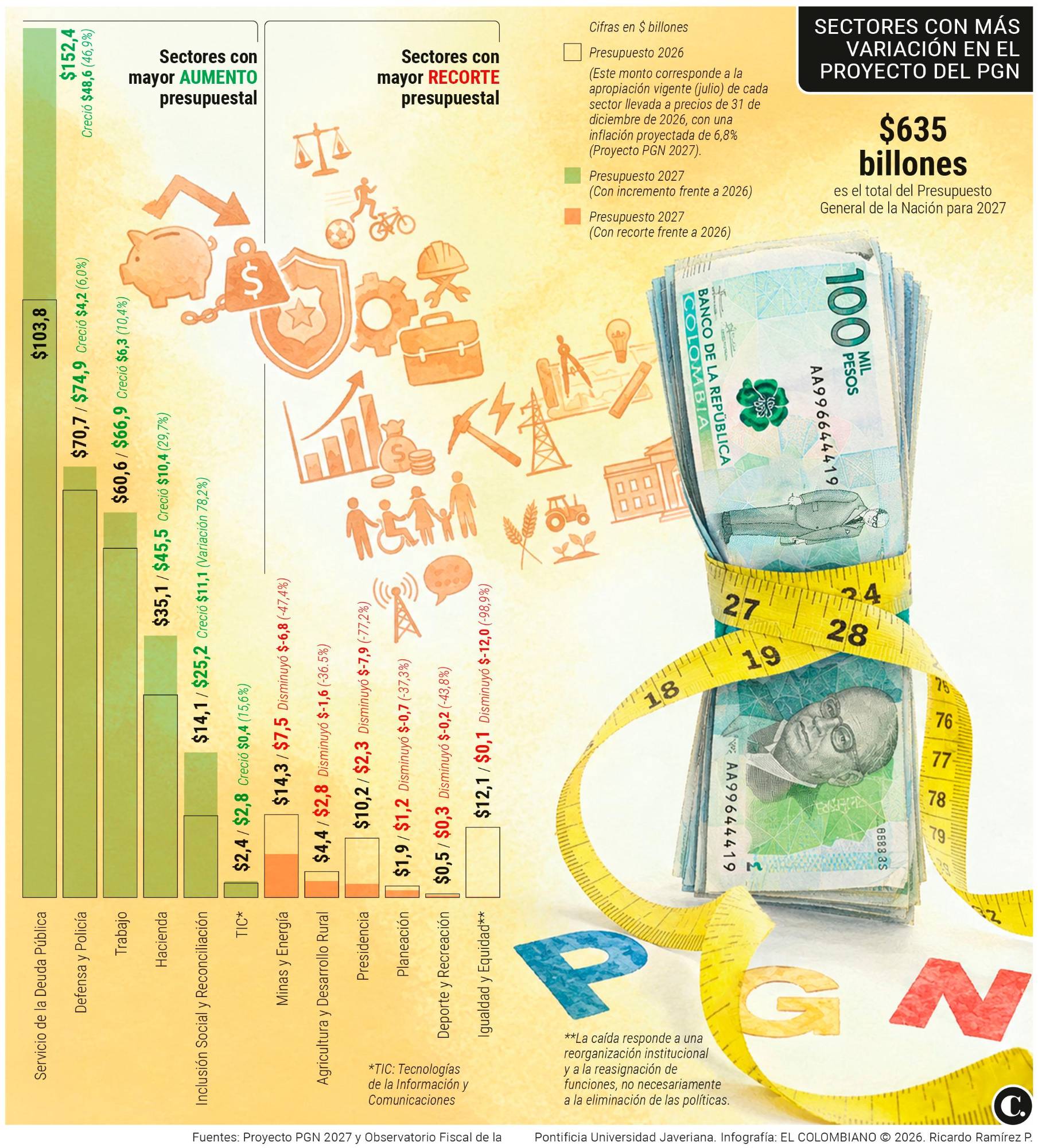 InfogrÃ¡fico
