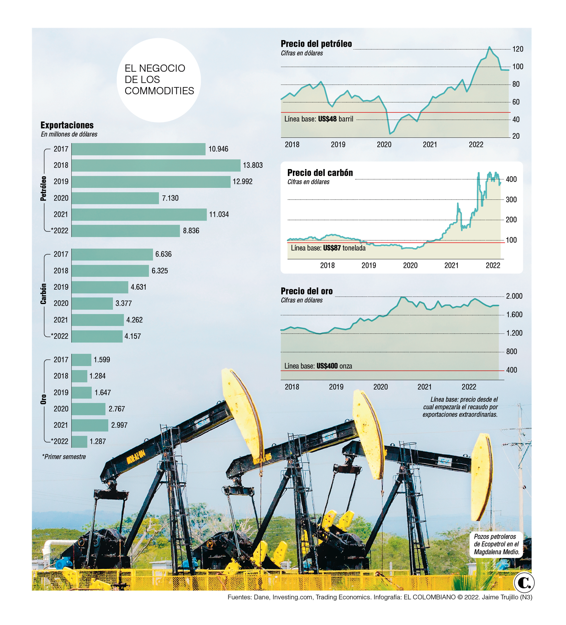 InfogrÃ¡fico