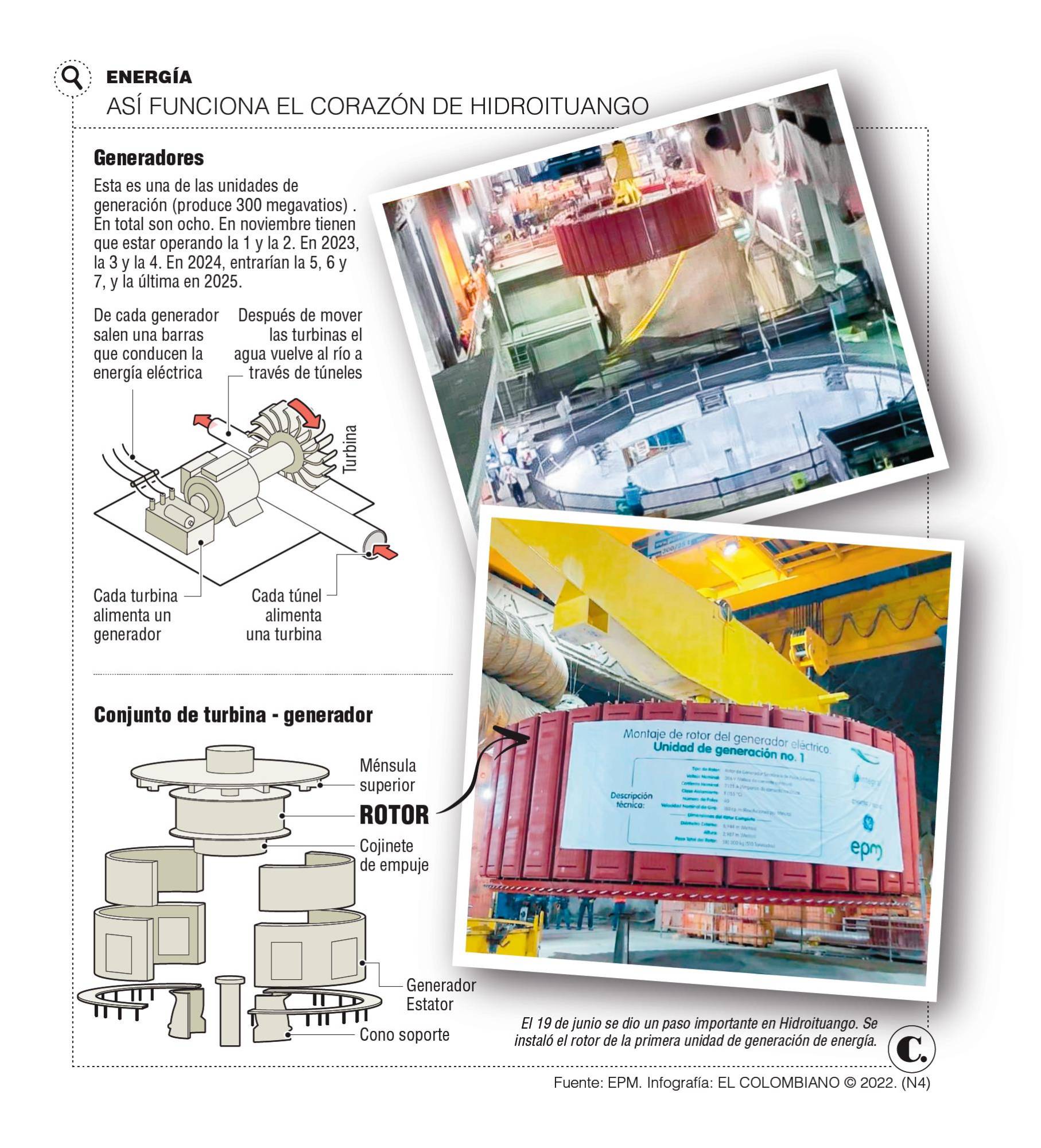 El encarte de EPM con la licitación de Hidroituango