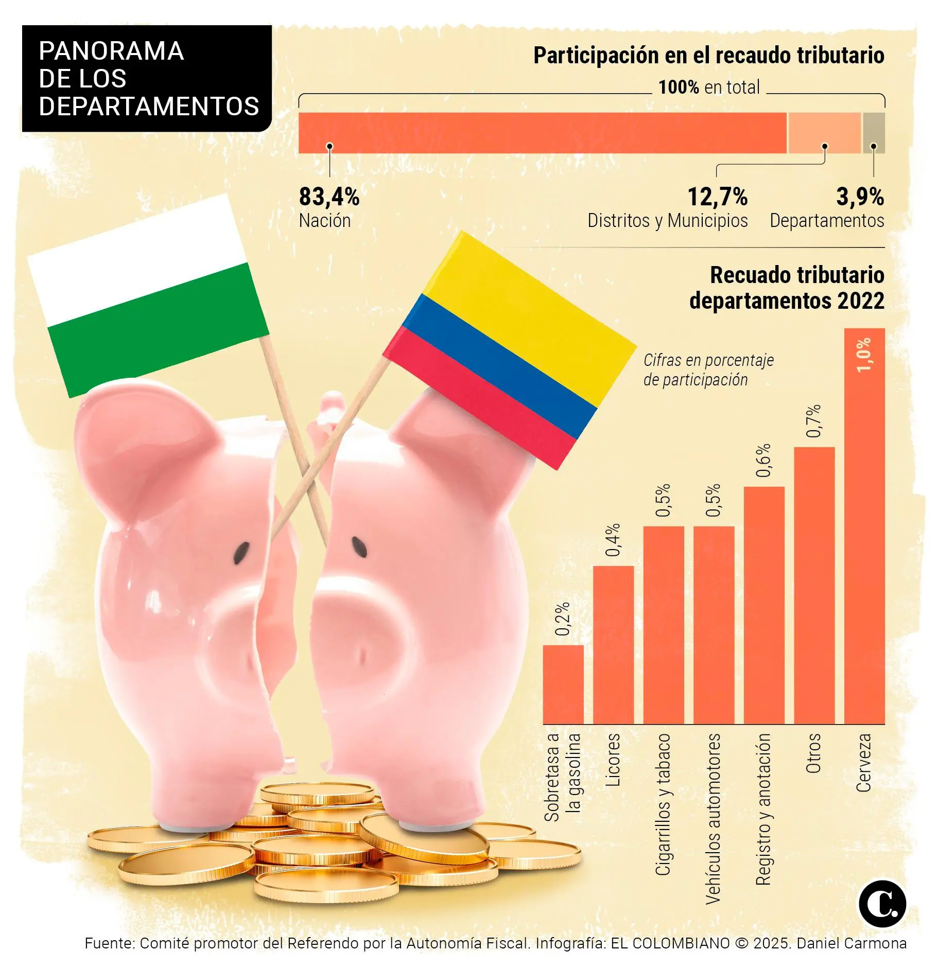 InfogrÃ¡fico