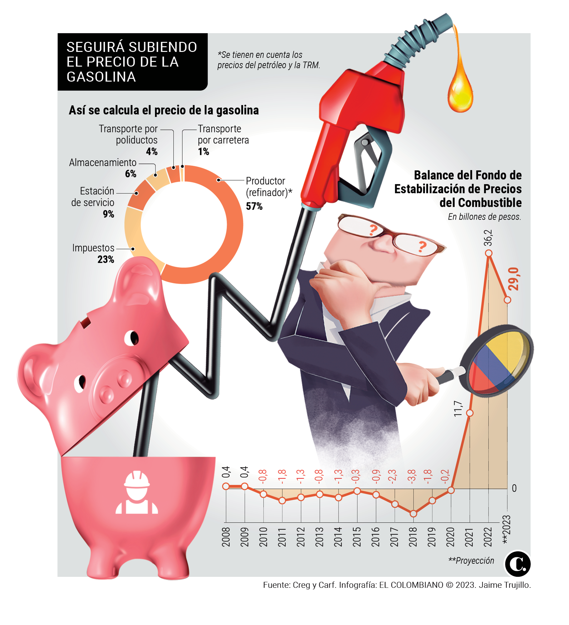 InfogrÃ¡fico