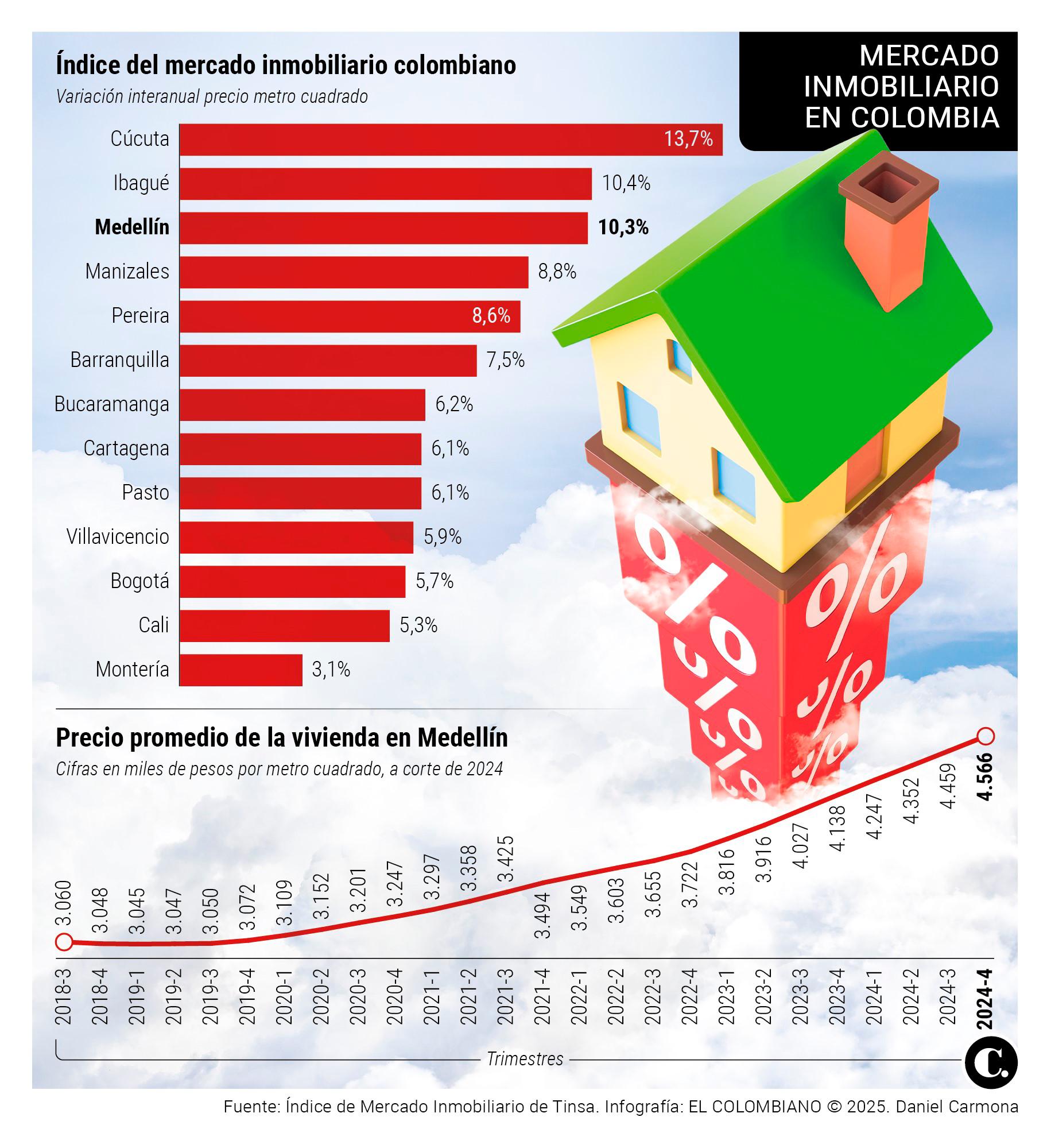 InfogrÃ¡fico
