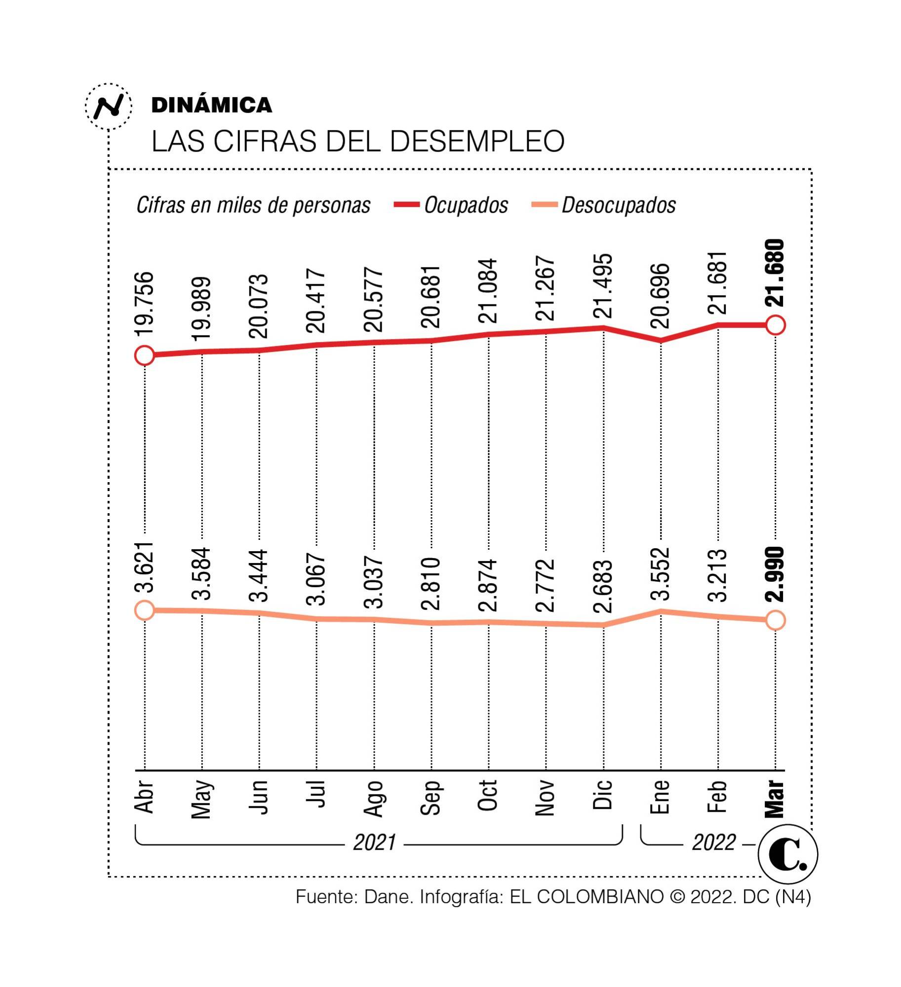 InfogrÃ¡fico