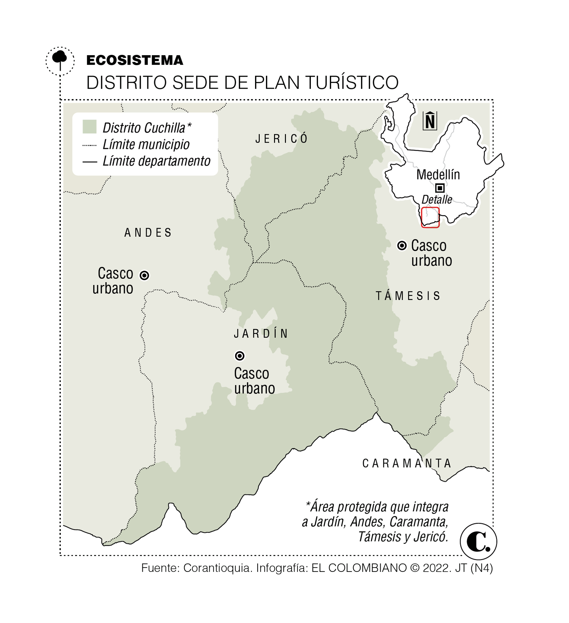 InfogrÃ¡fico