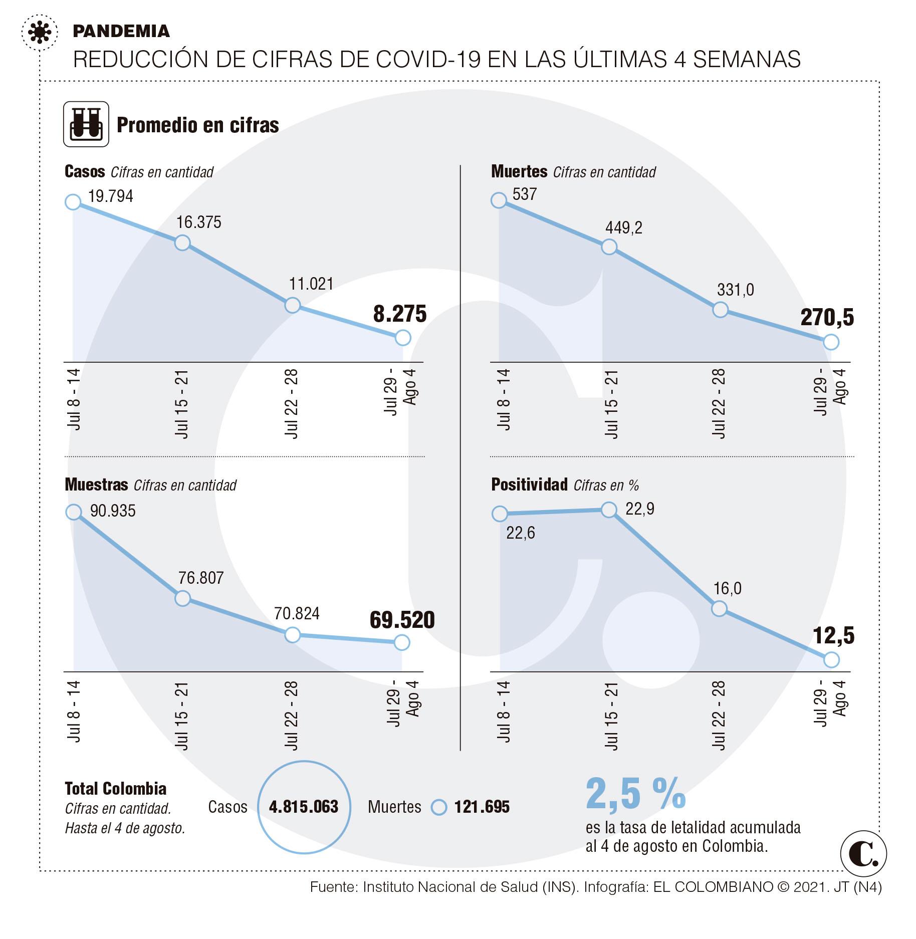 InfogrÃ¡fico