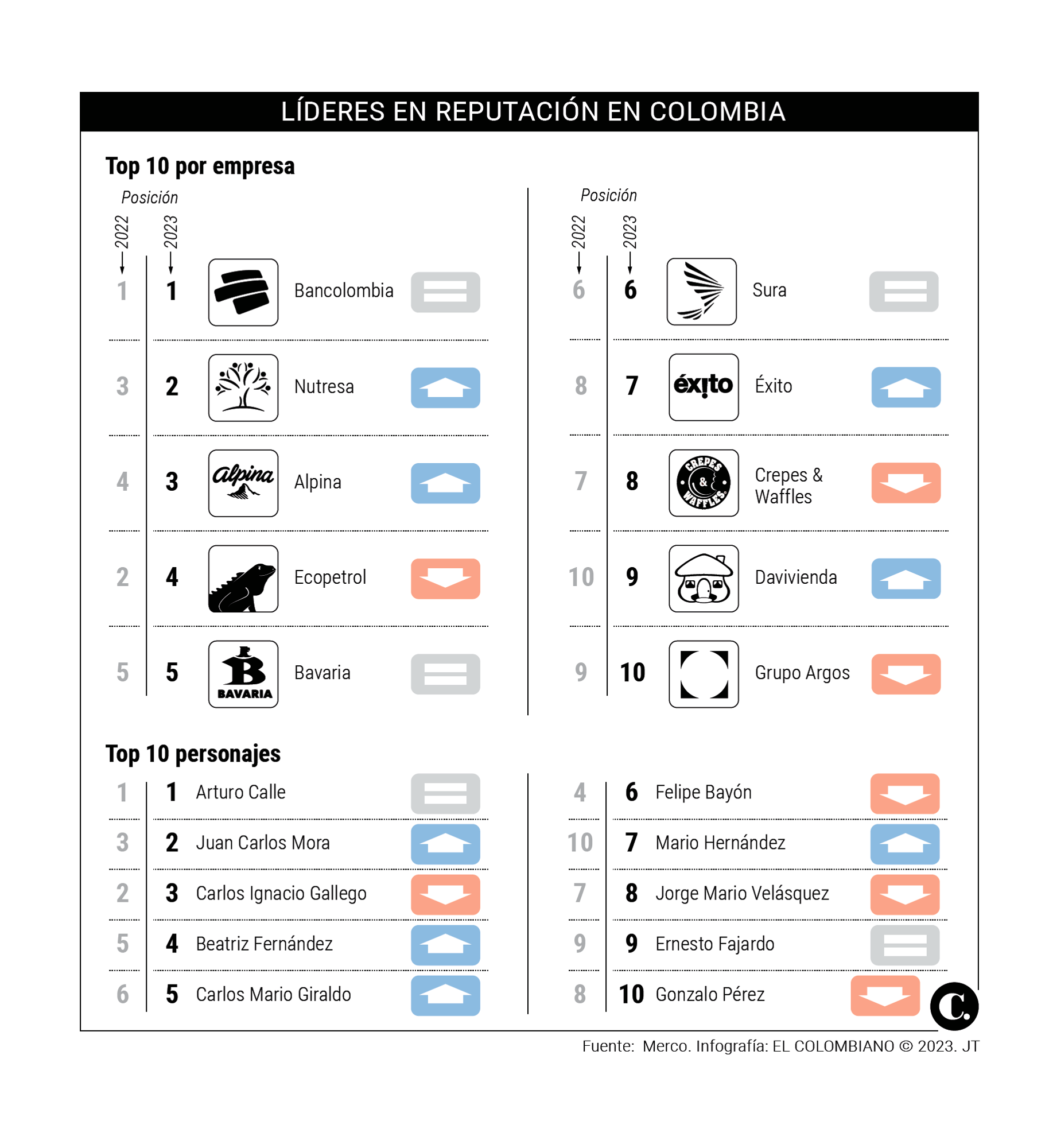 InfogrÃ¡fico