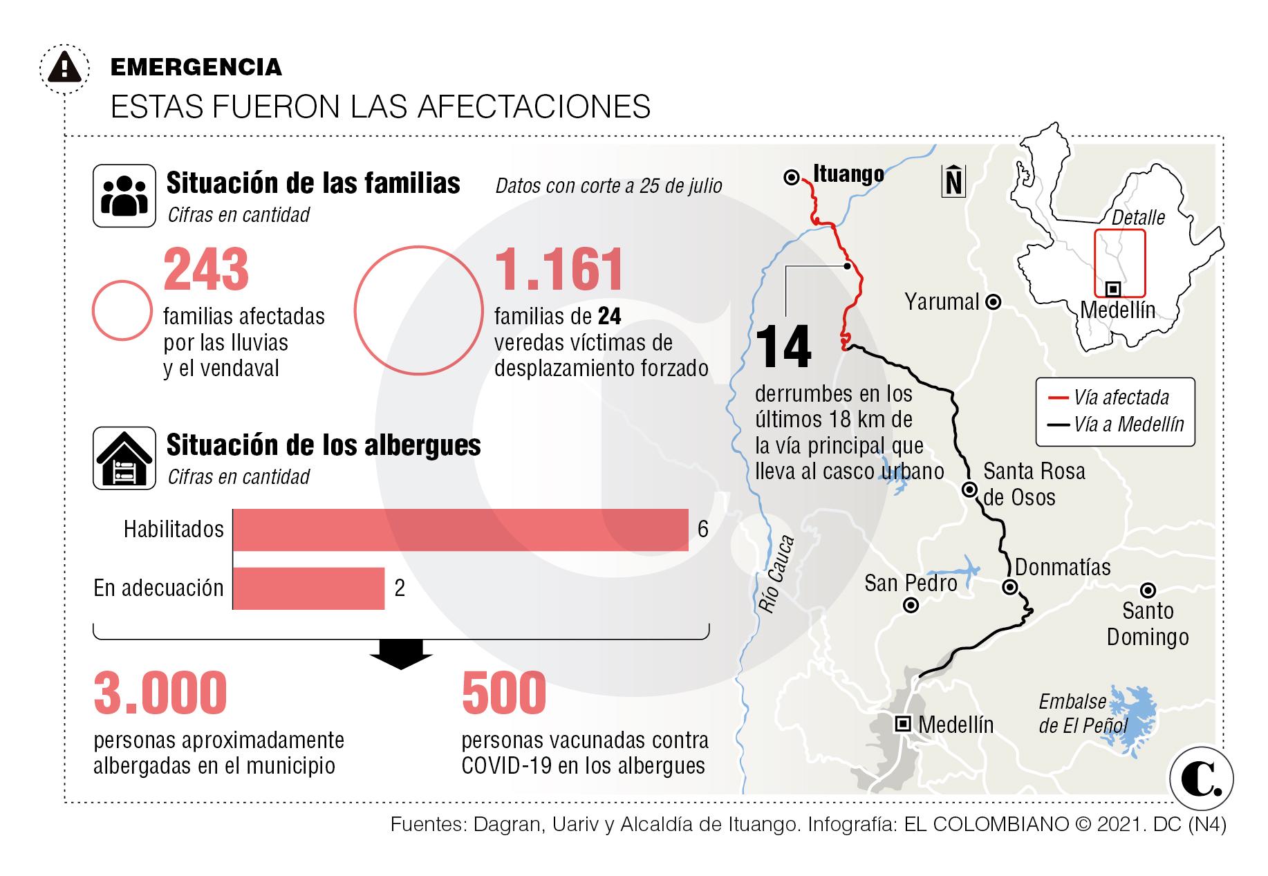 InfogrÃ¡fico