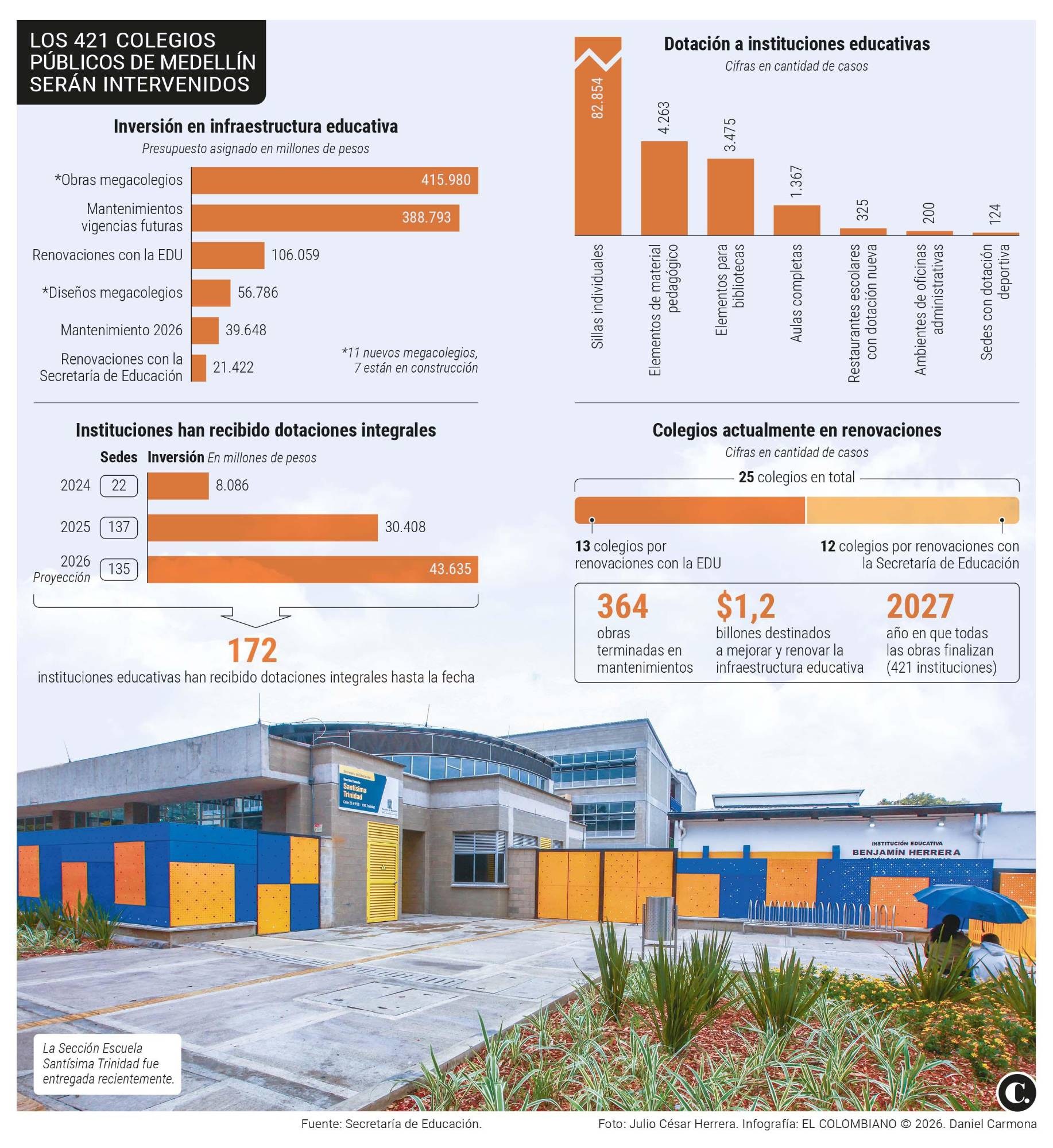 InfogrÃ¡fico
