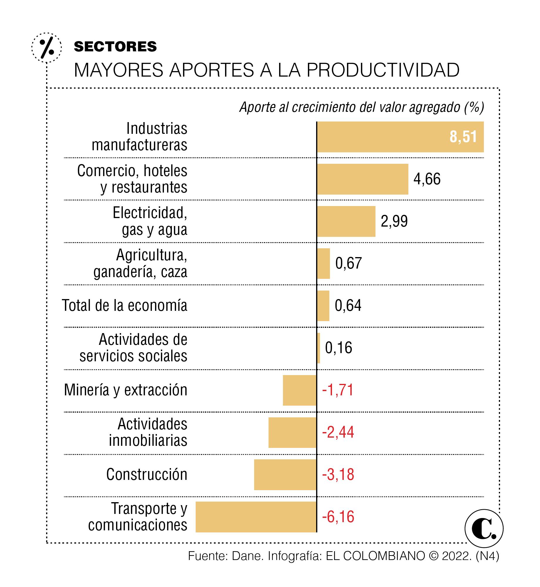 InfogrÃ¡fico