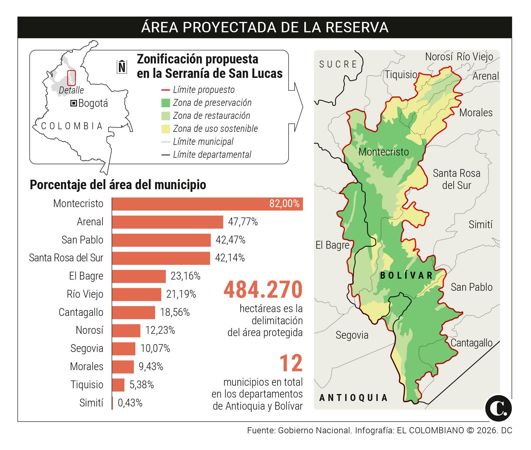 InfogrÃ¡fico