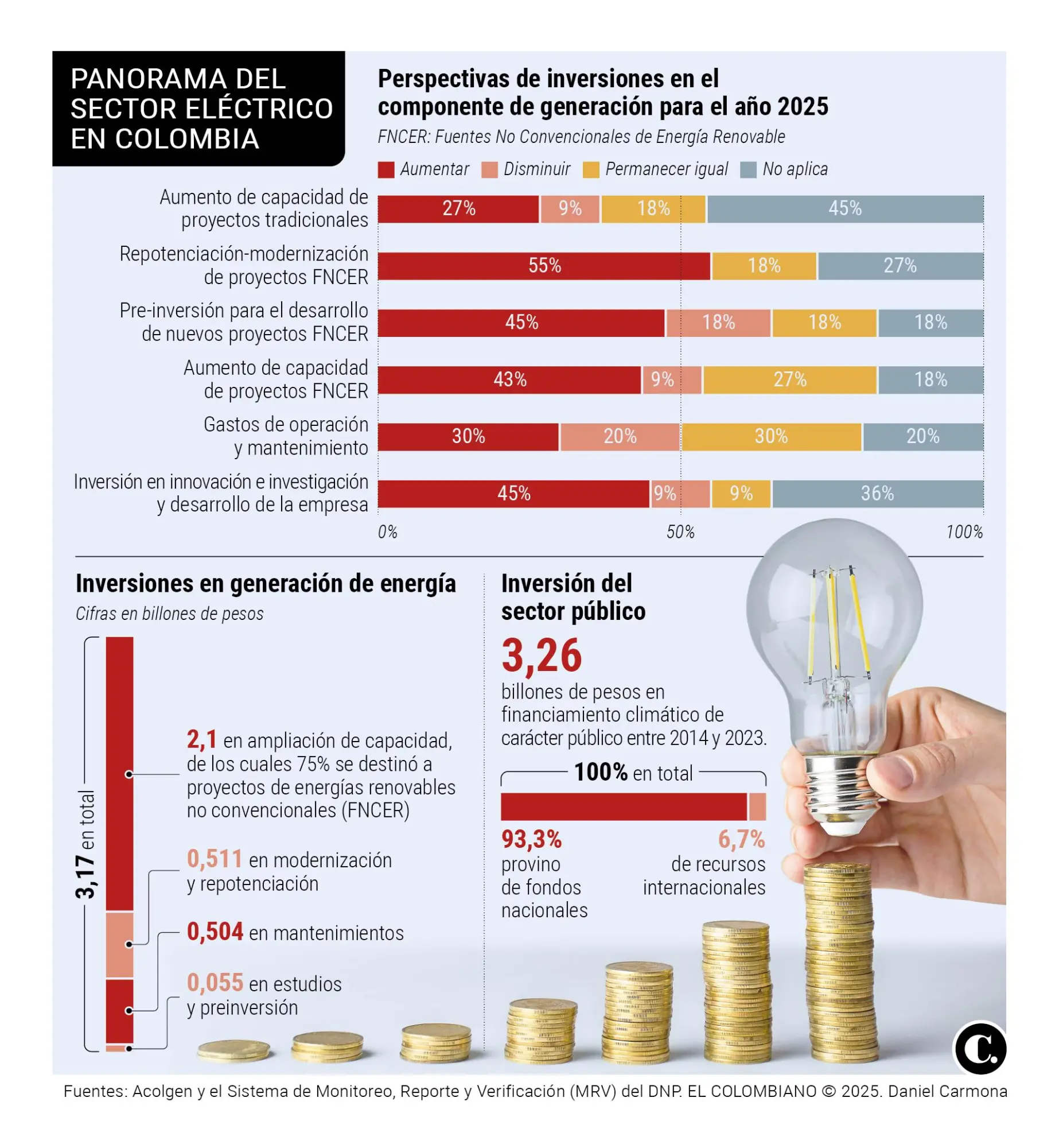 InfogrÃ¡fico