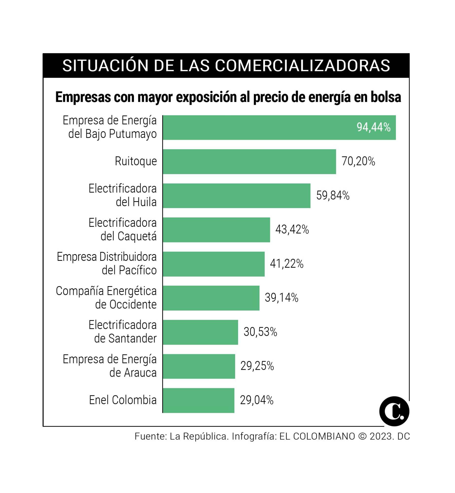 InfogrÃ¡fico