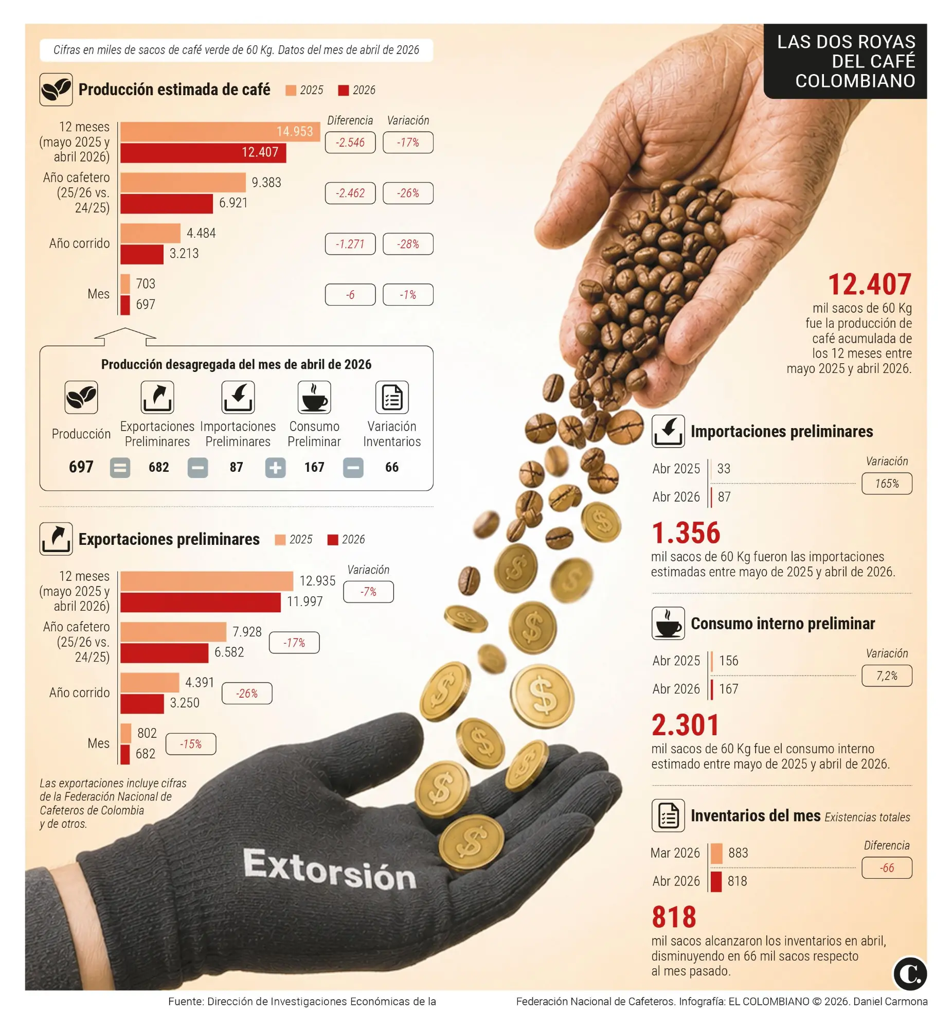 InfogrÃ¡fico