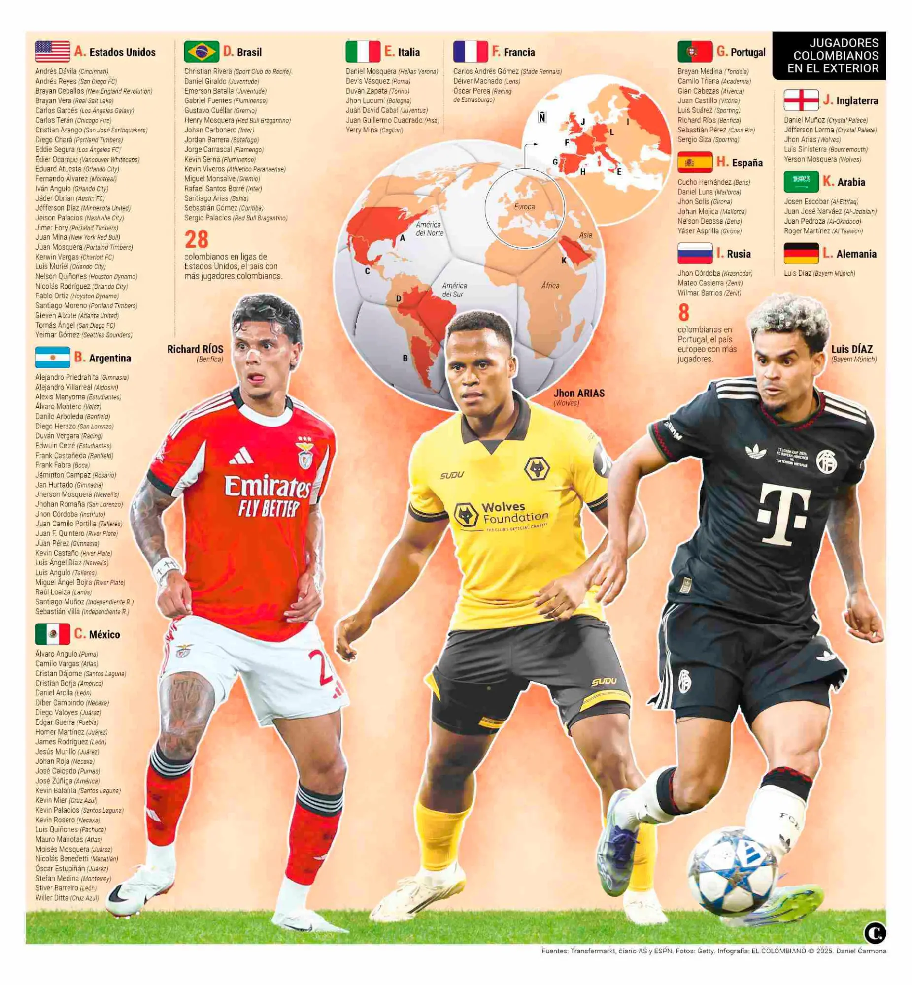 InfogrÃ¡fico
