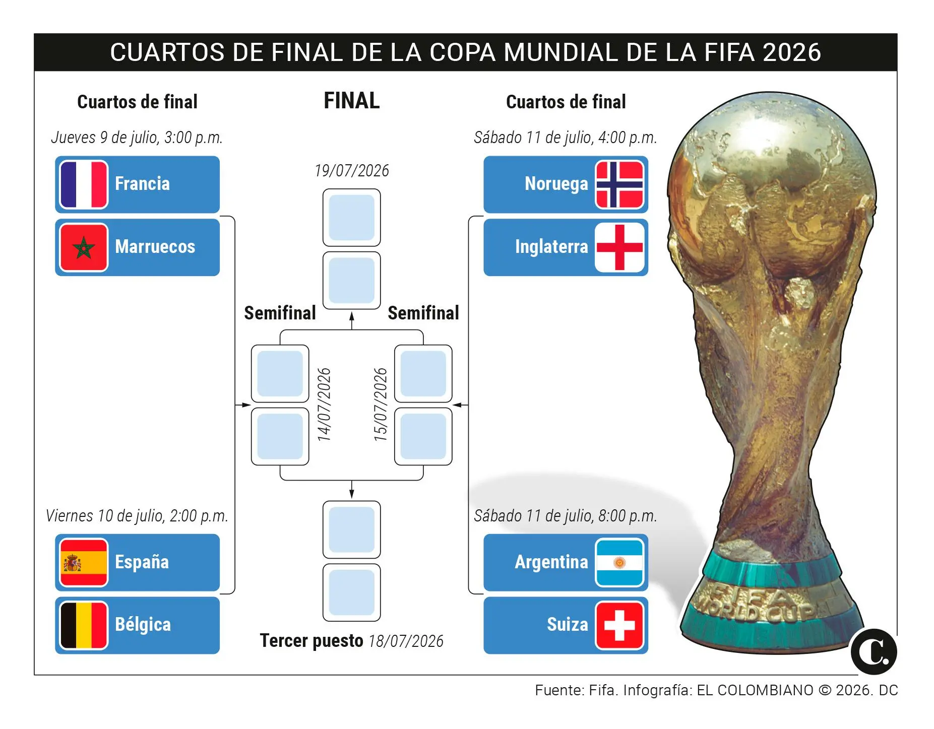 InfogrÃ¡fico