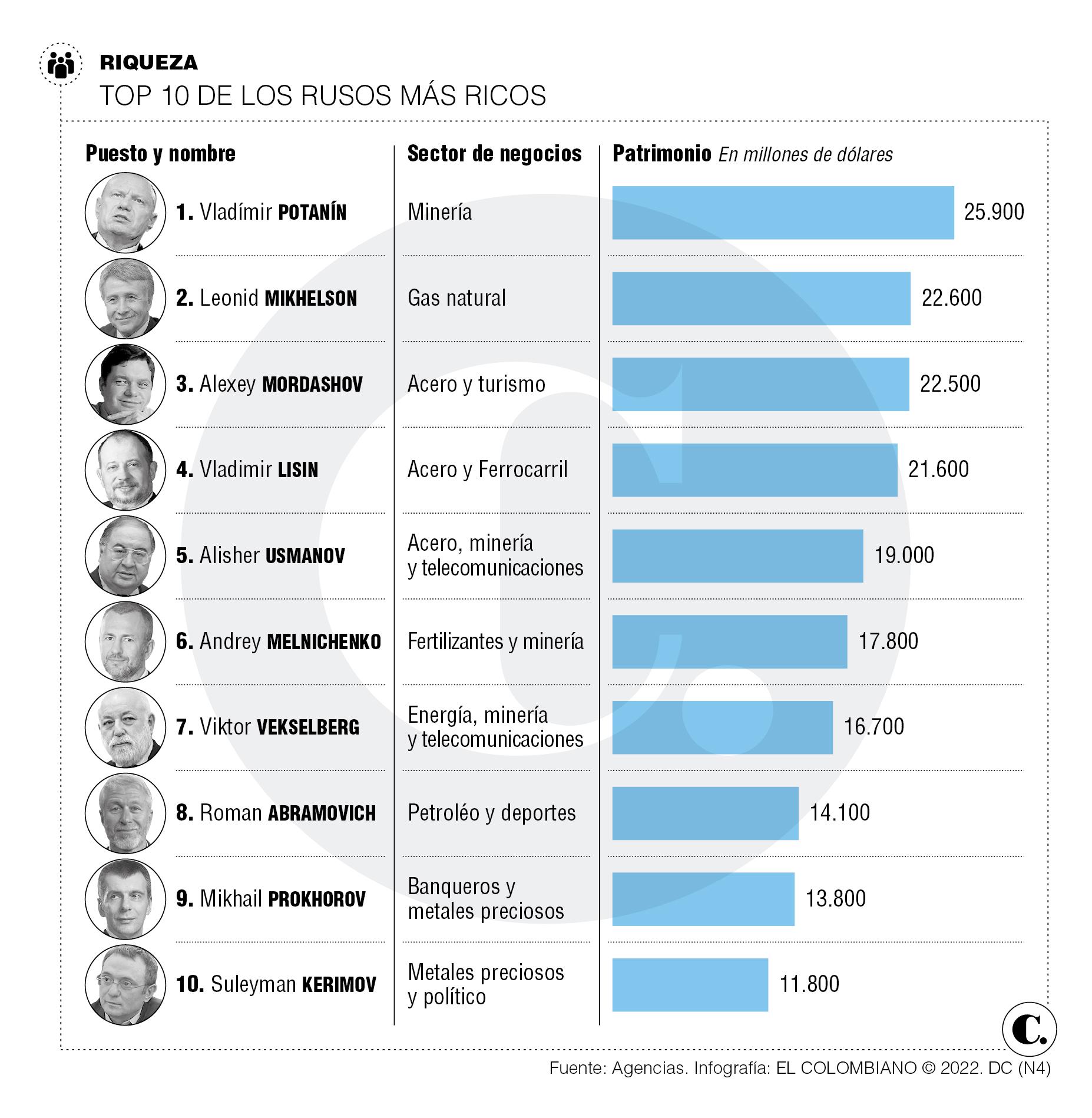 InfogrÃ¡fico