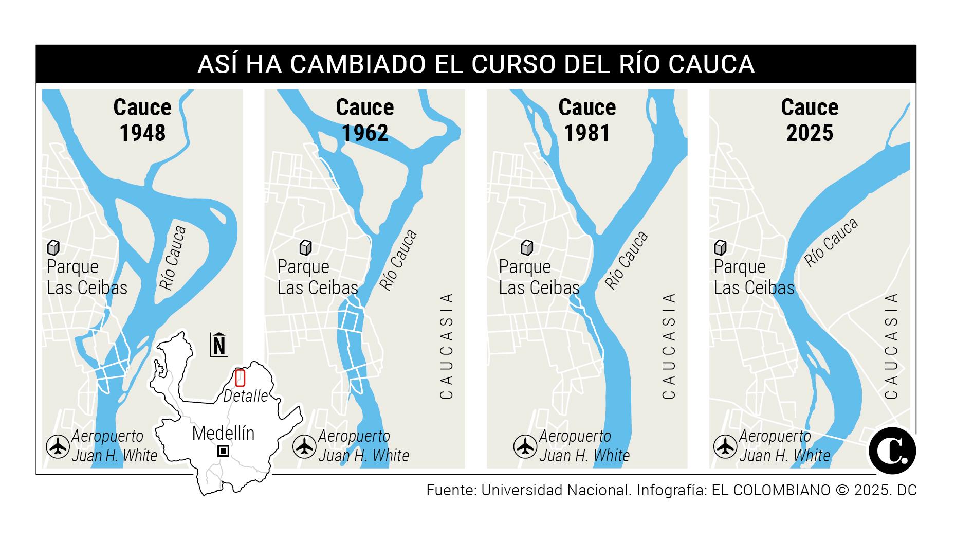 InfogrÃ¡fico