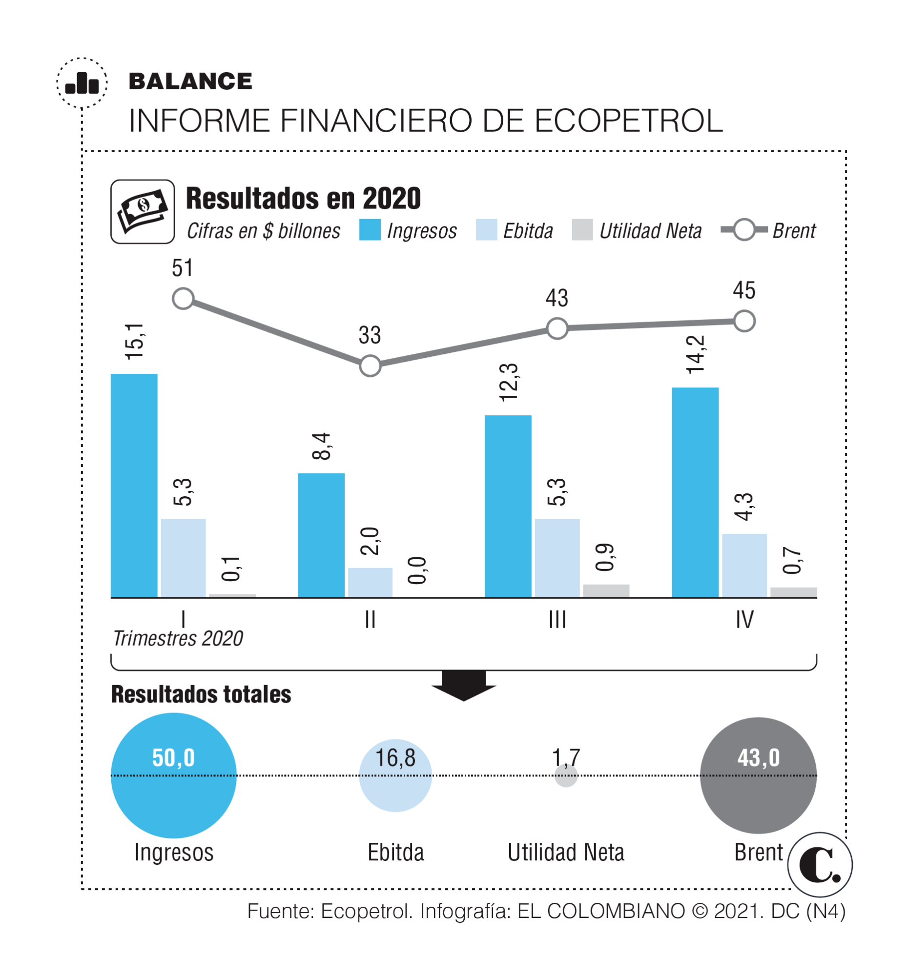 InfogrÃ¡fico