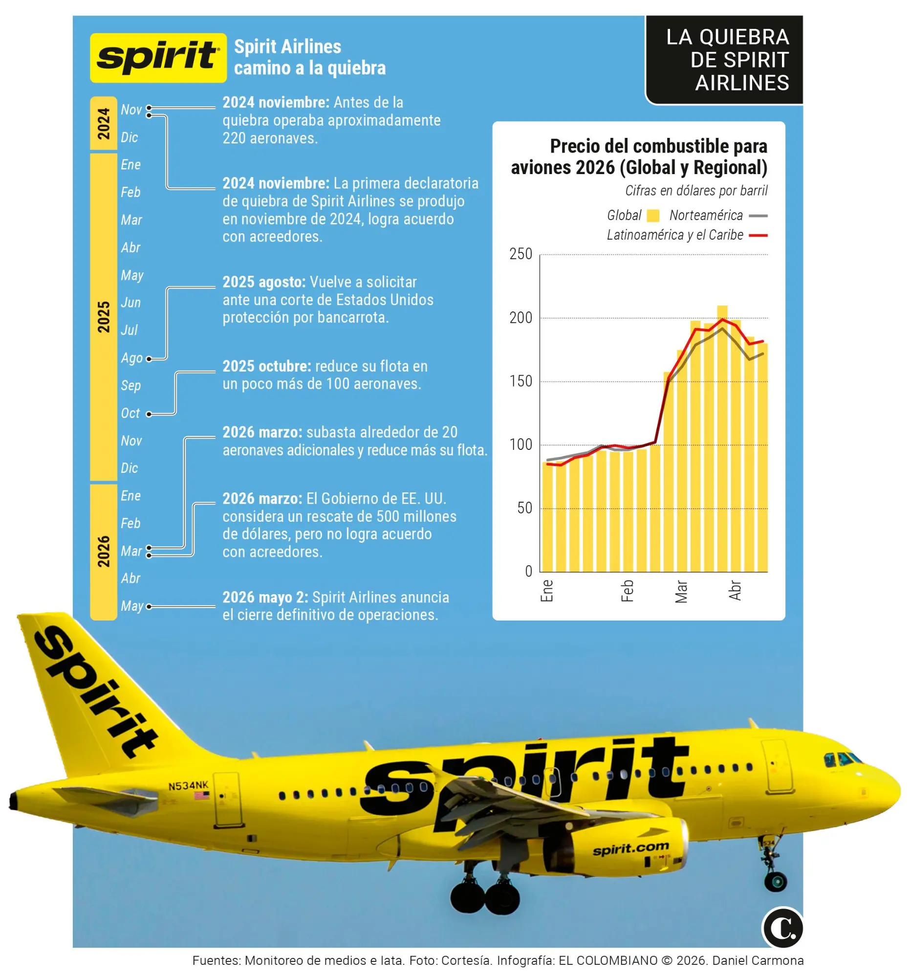 InfogrÃ¡fico