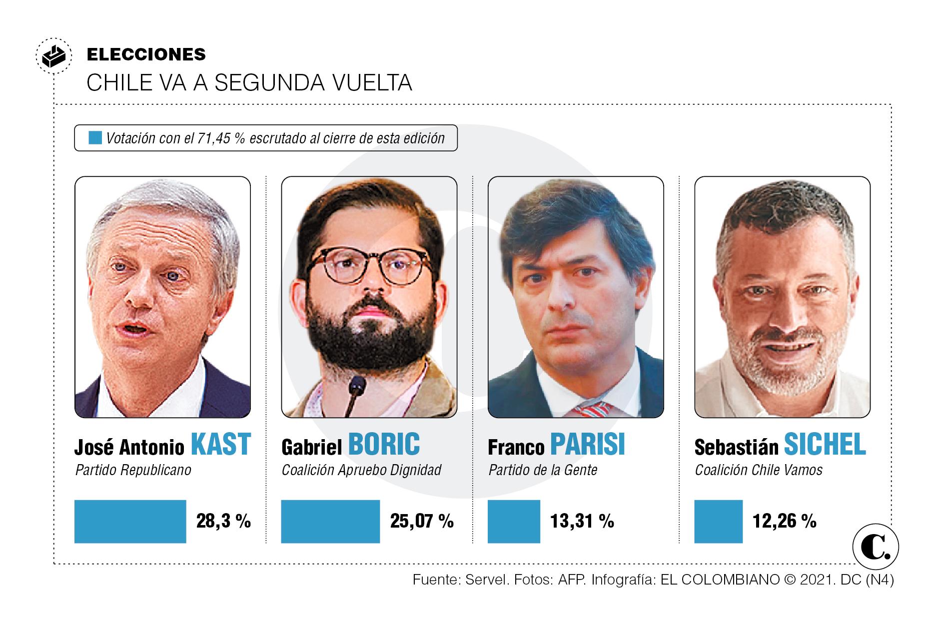 InfogrÃ¡fico