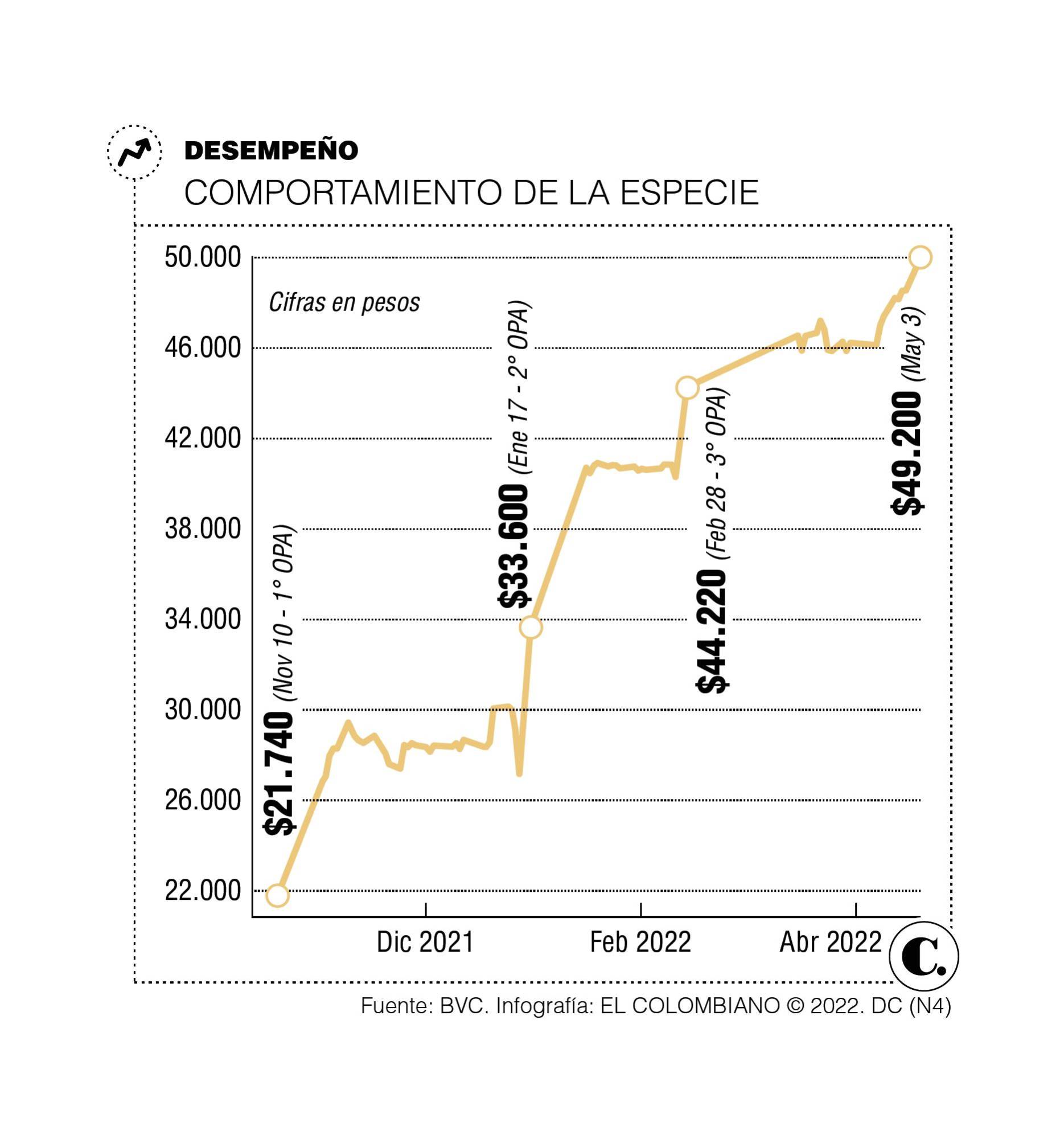InfogrÃ¡fico