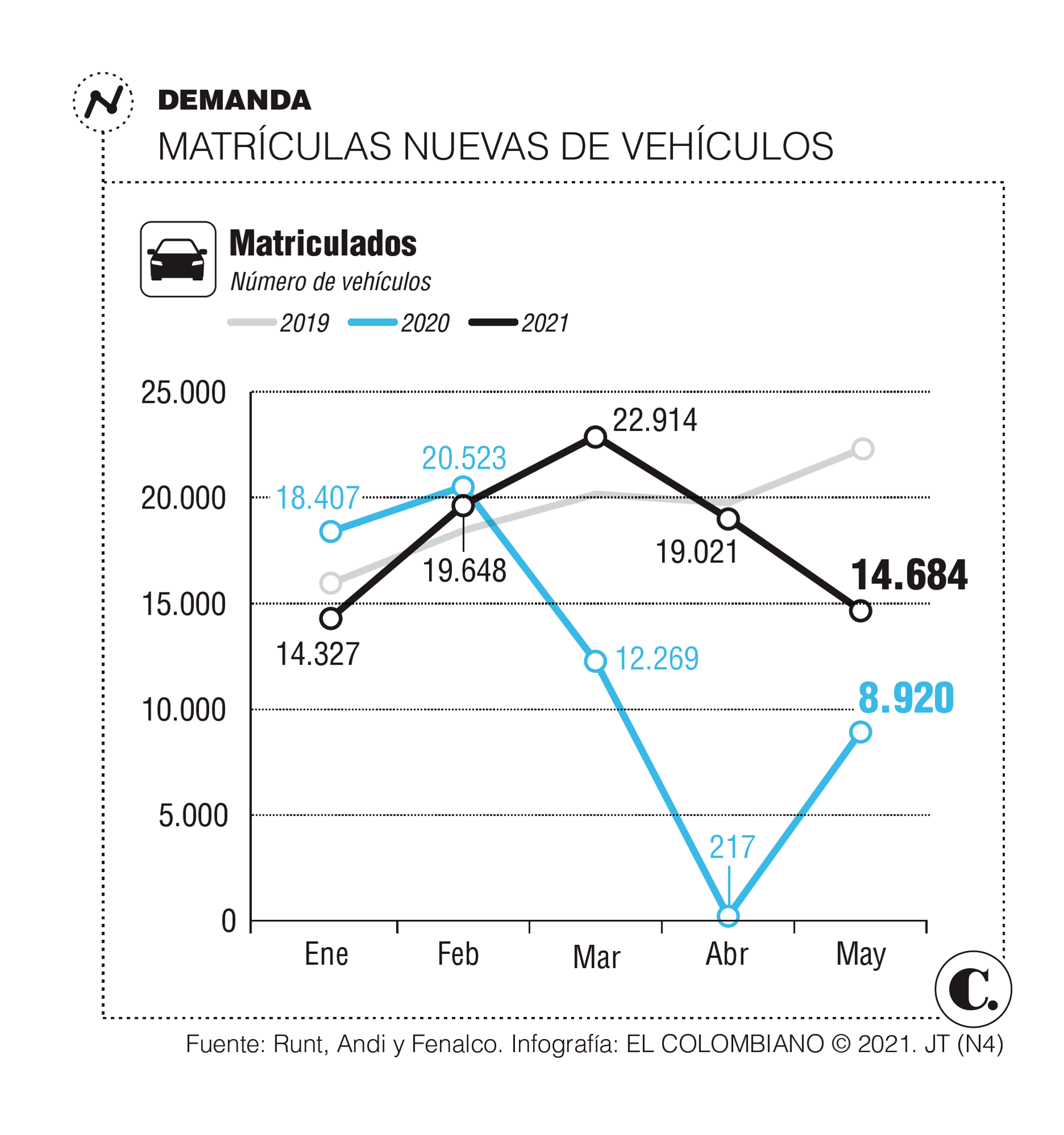InfogrÃ¡fico