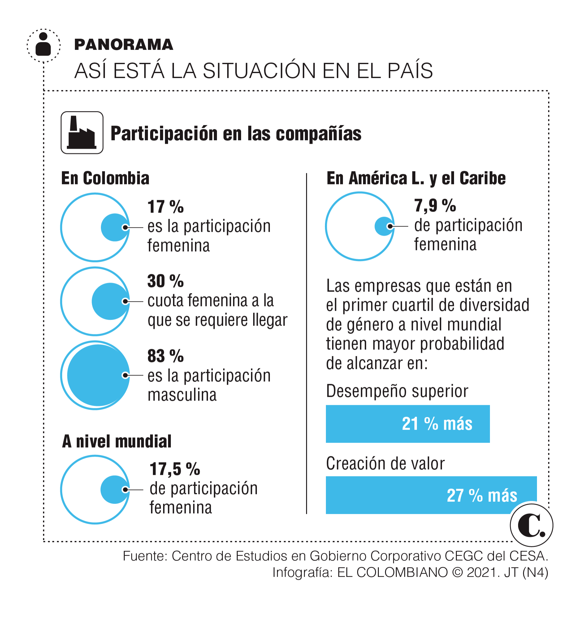 InfogrÃ¡fico
