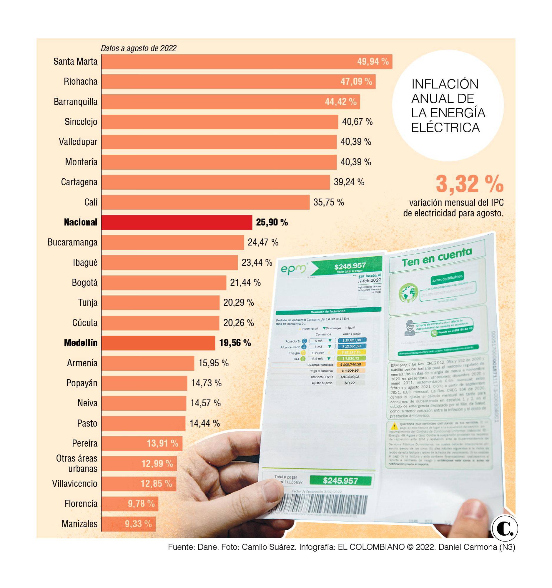InfogrÃ¡fico