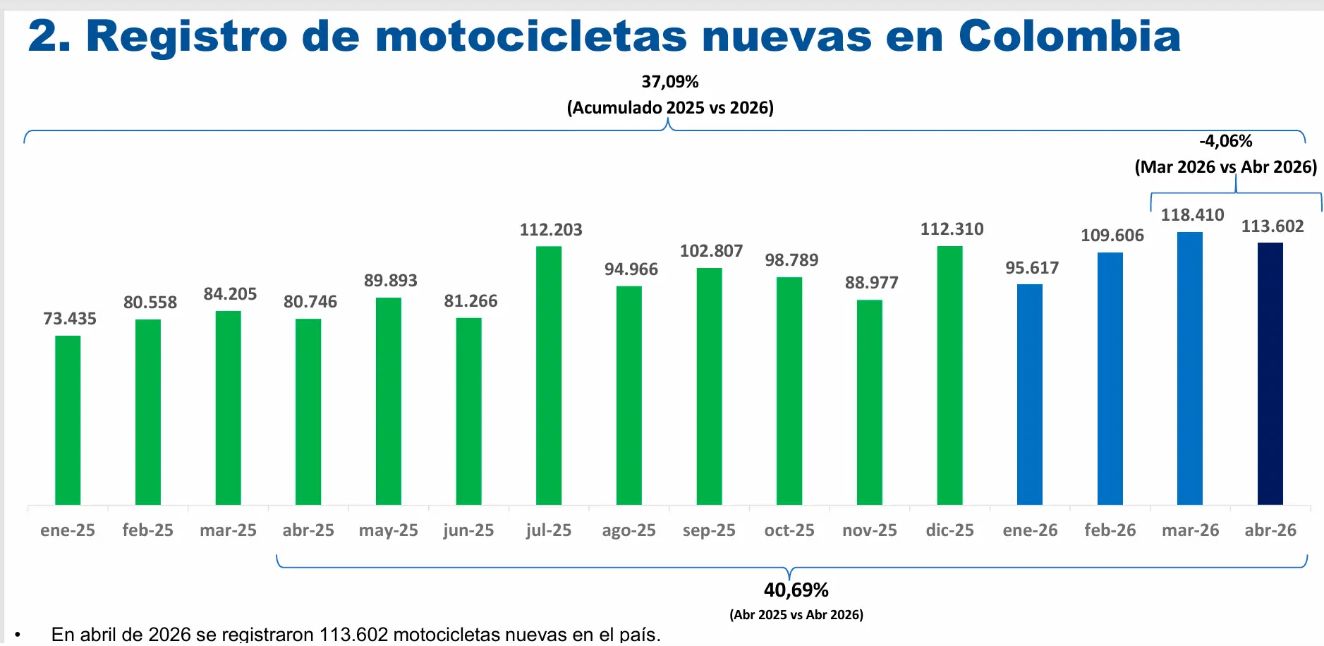 InfogrÃ¡fico