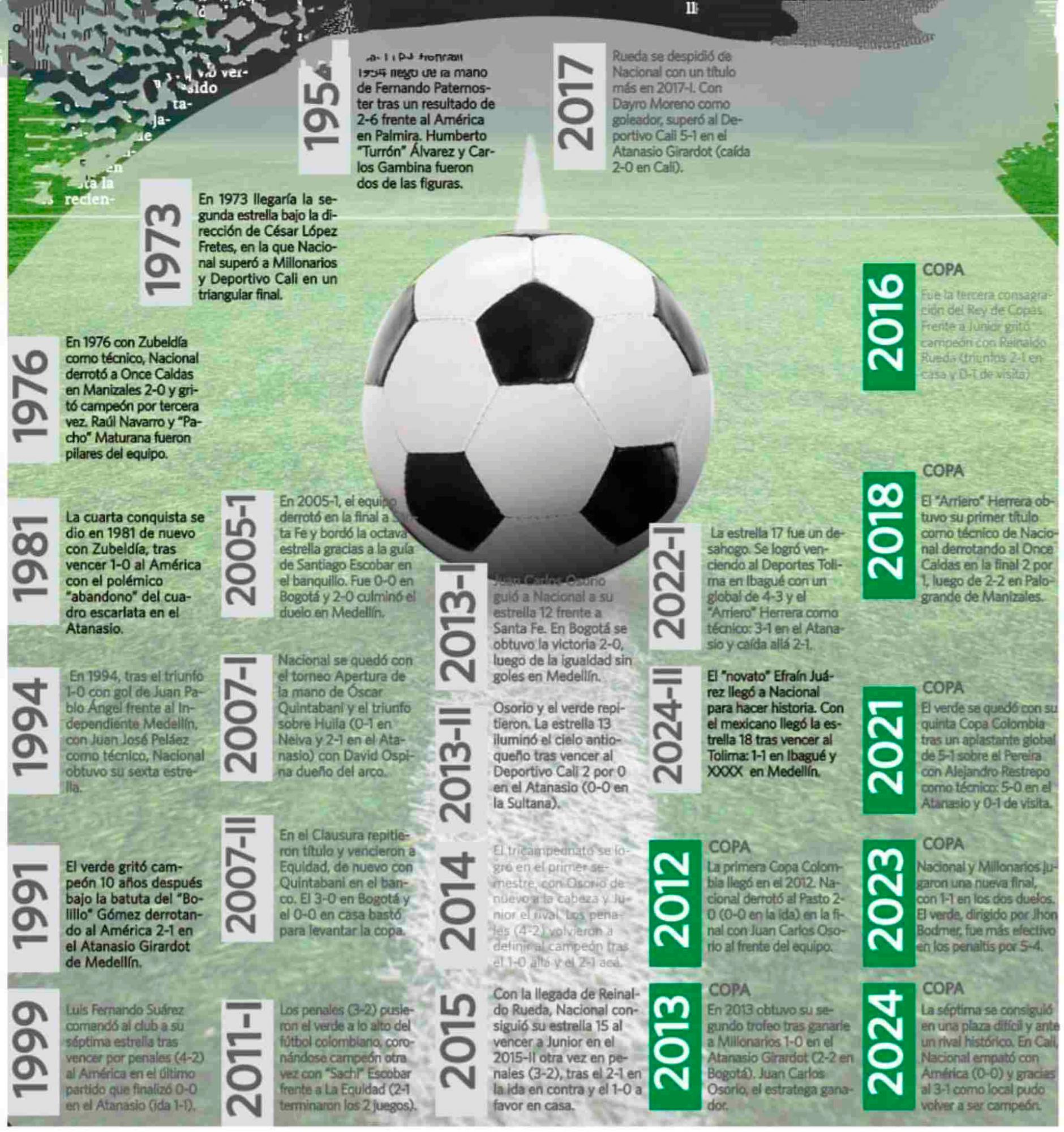 InfogrÃ¡fico