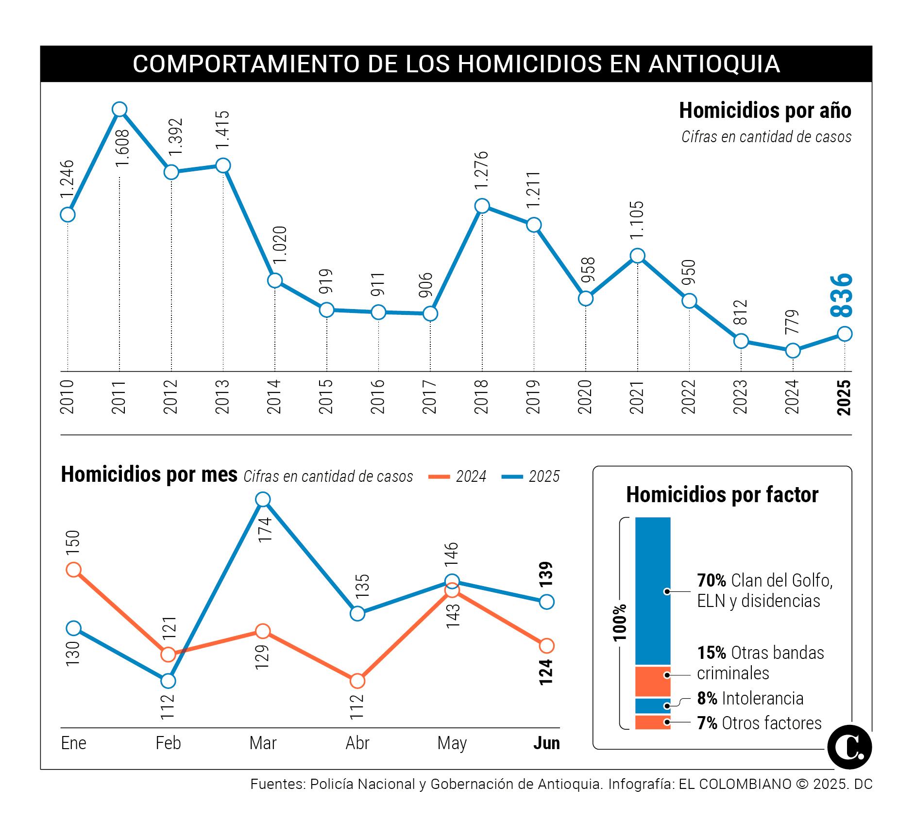 InfogrÃ¡fico