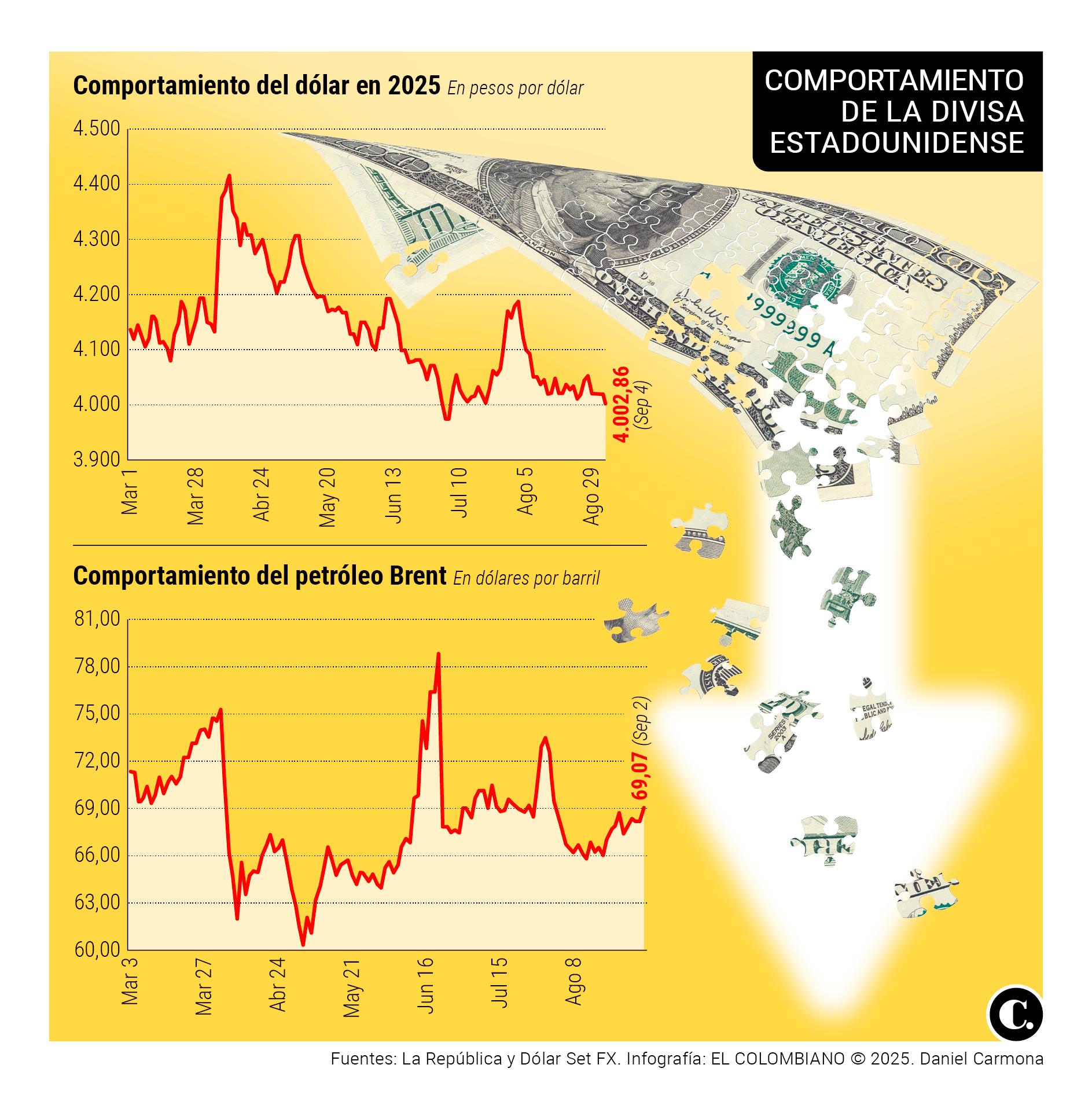 InfogrÃ¡fico