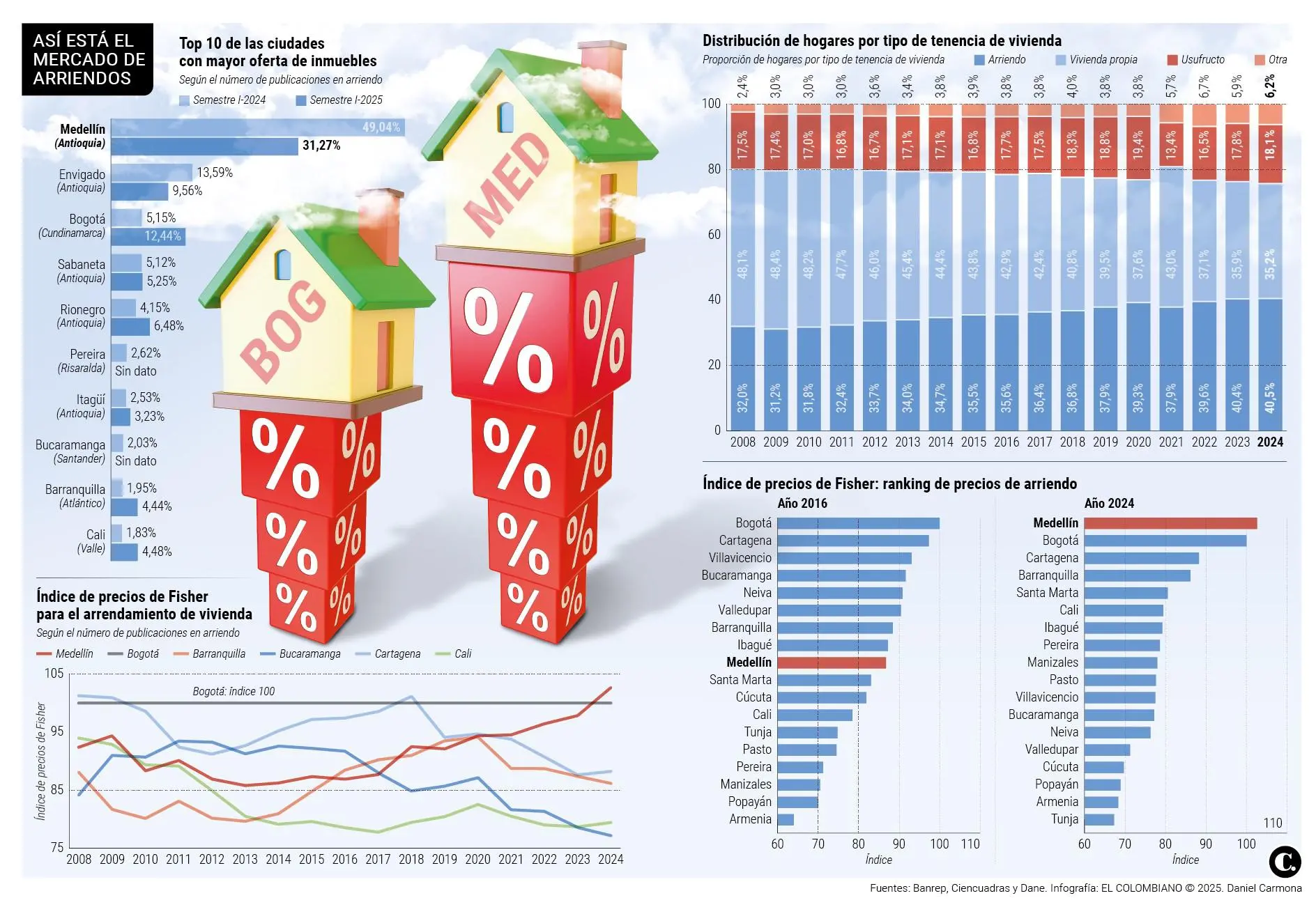InfogrÃ¡fico