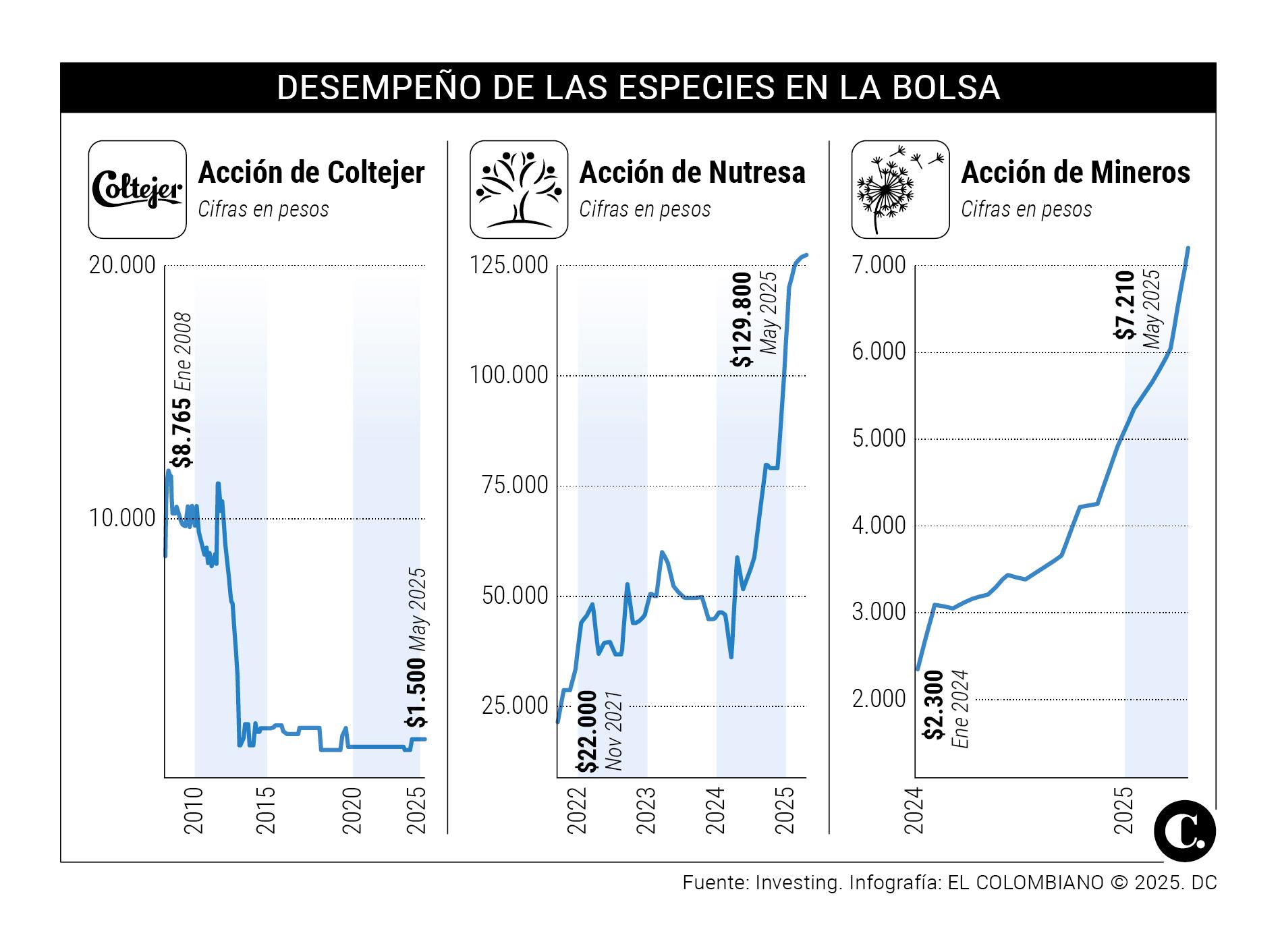 InfogrÃ¡fico