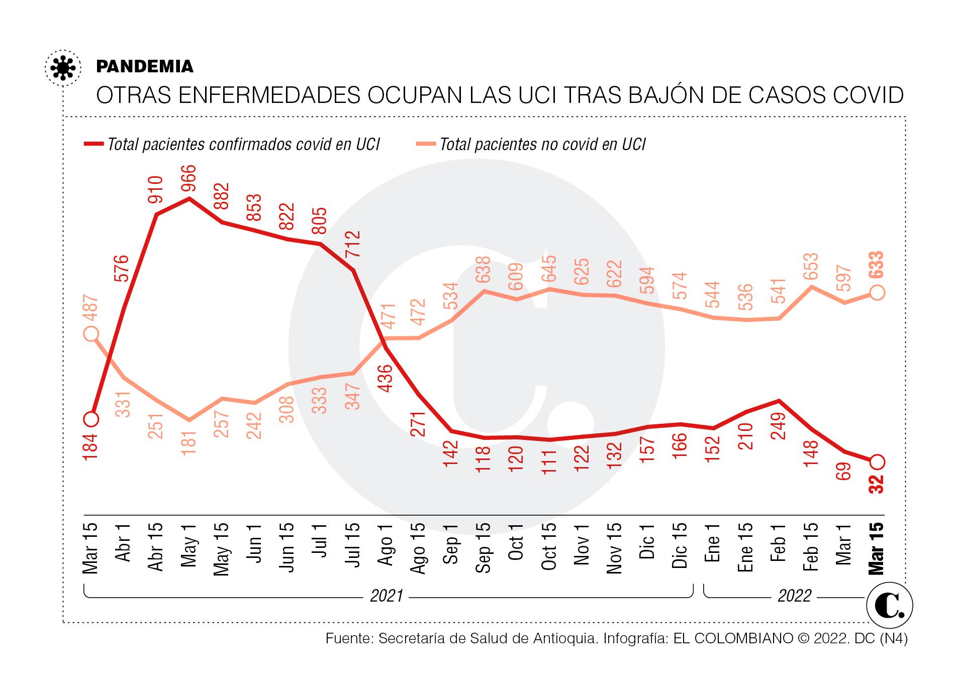 InfogrÃ¡fico