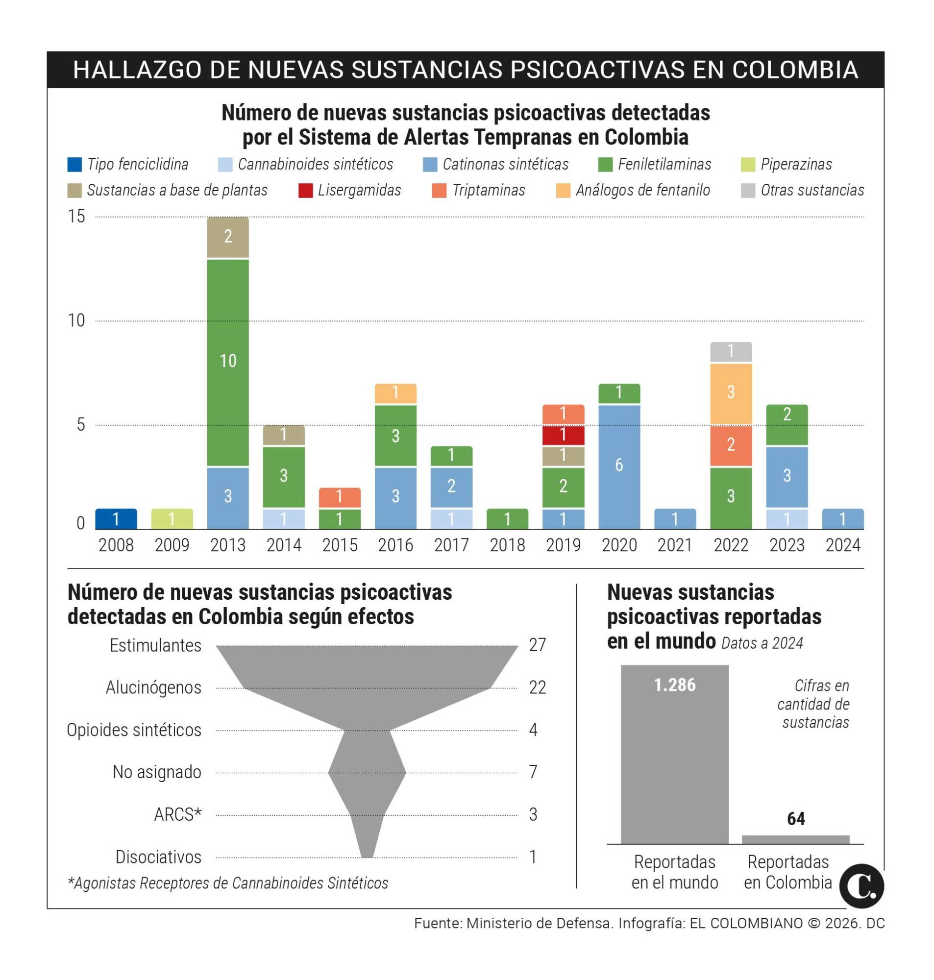 InfogrÃ¡fico