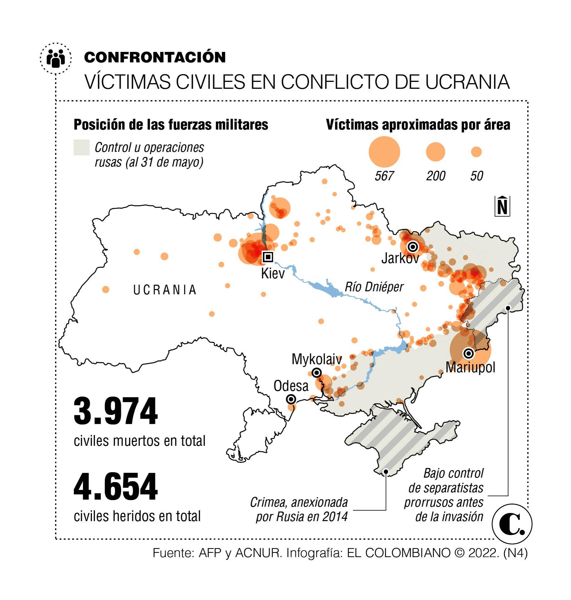 InfogrÃ¡fico