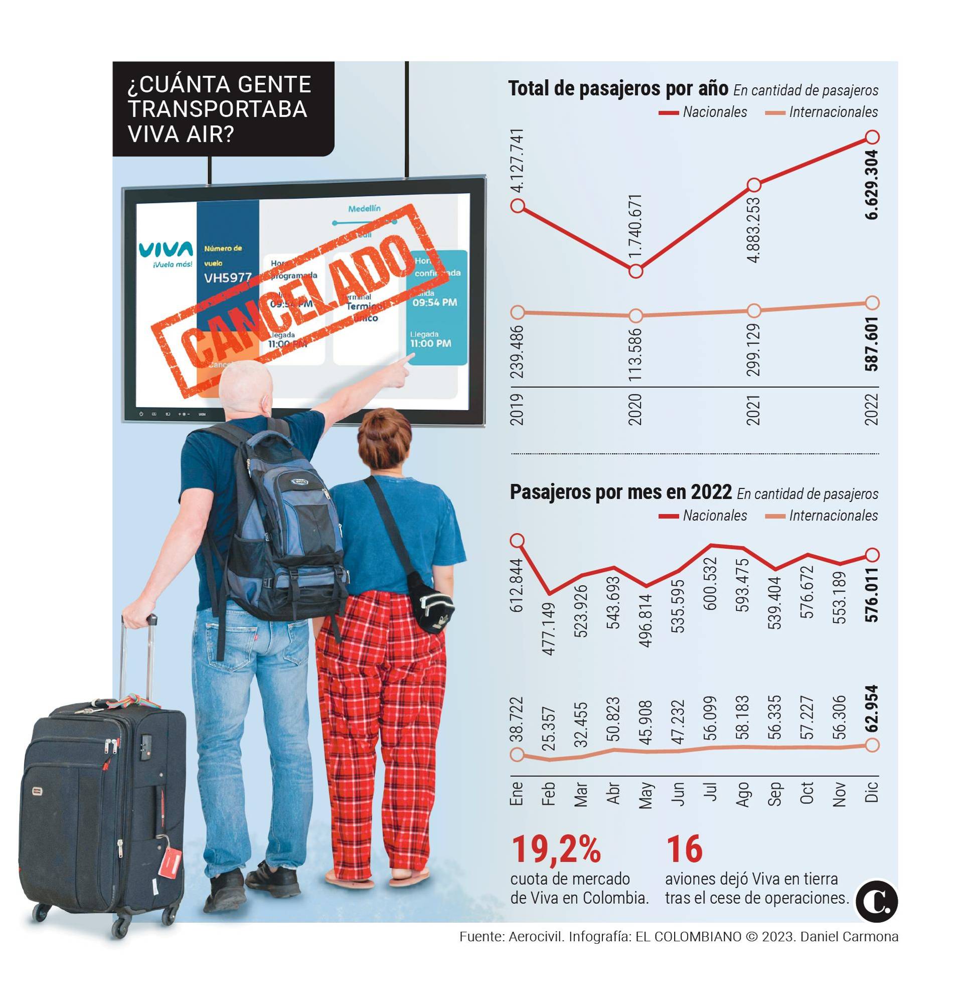 InfogrÃ¡fico