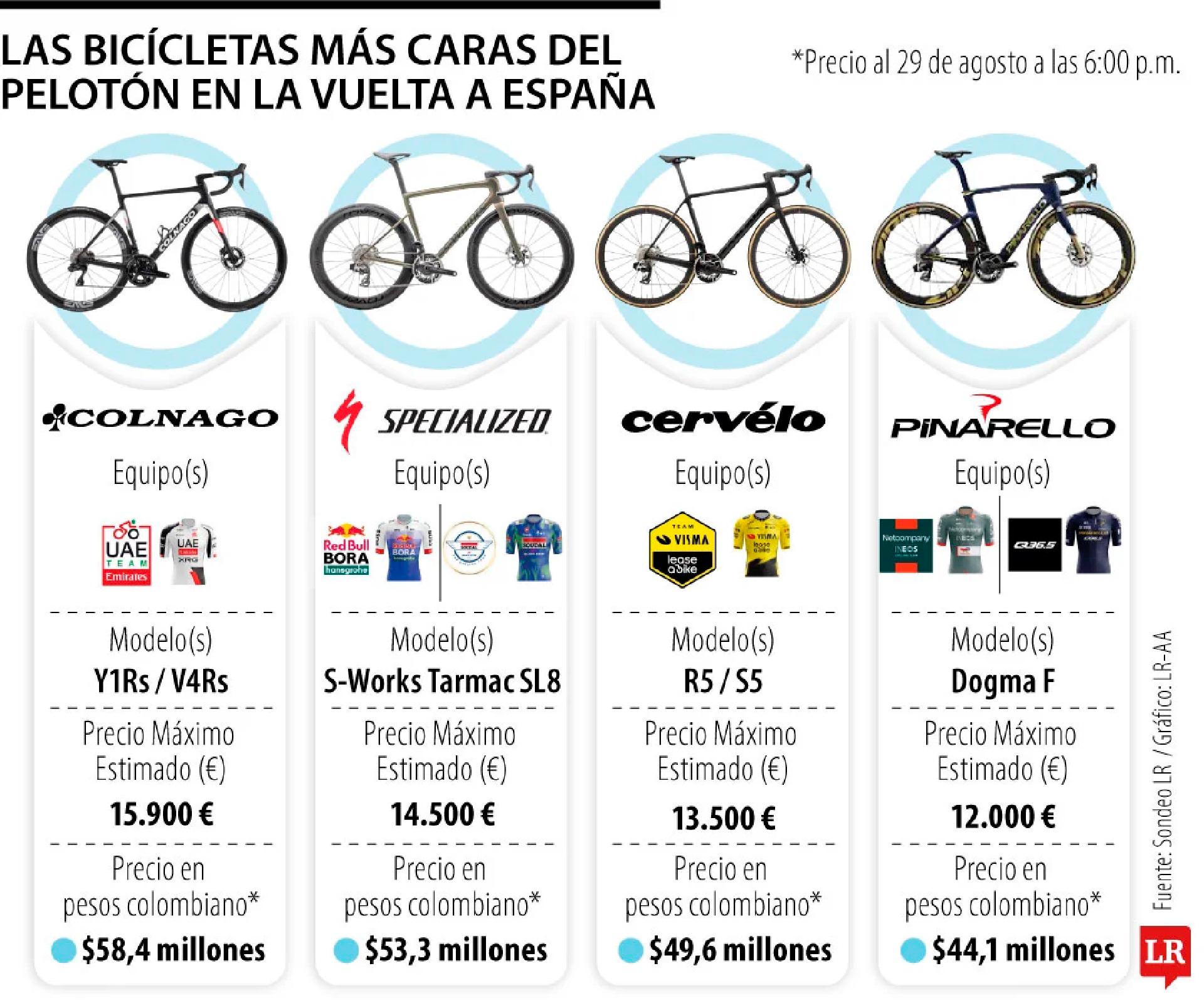 InfogrÃ¡fico