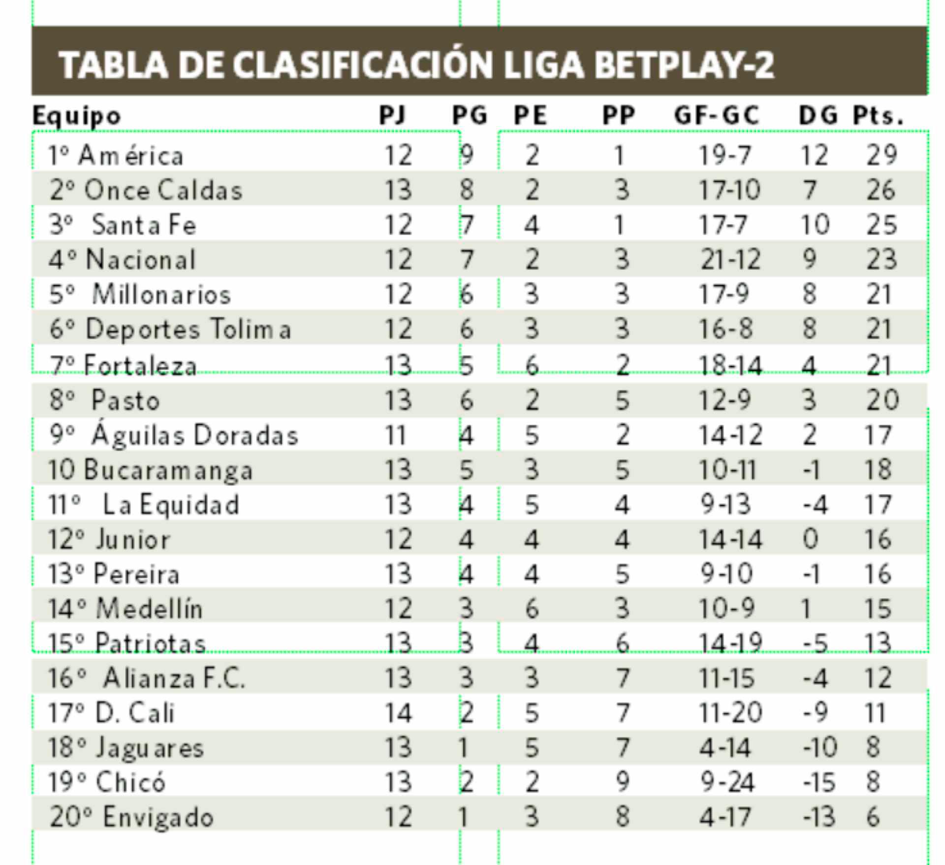 DIM visita al América, motivado por la racha de tres juegos invicto en la Liga Betplay-2