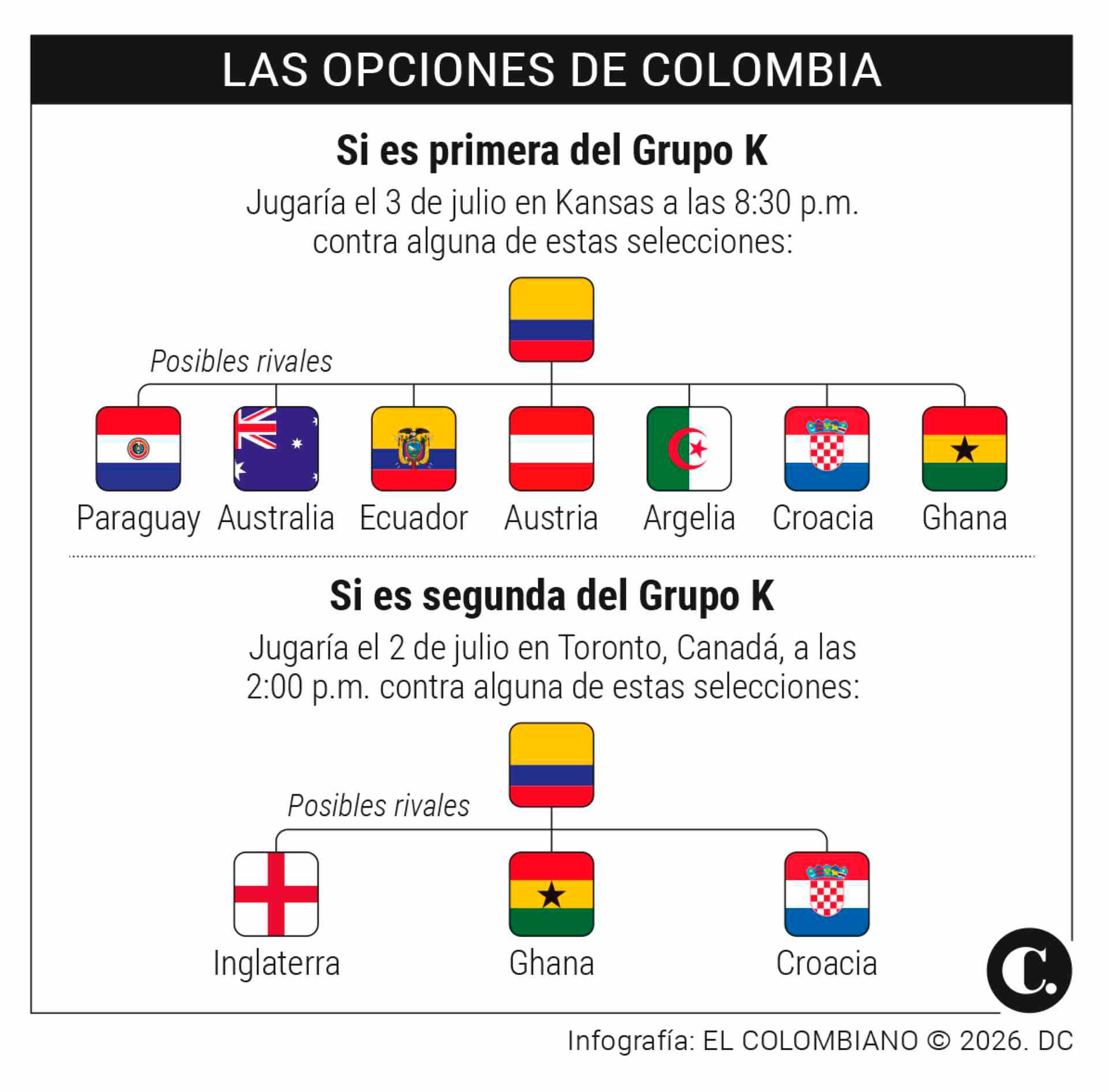 InfogrÃ¡fico