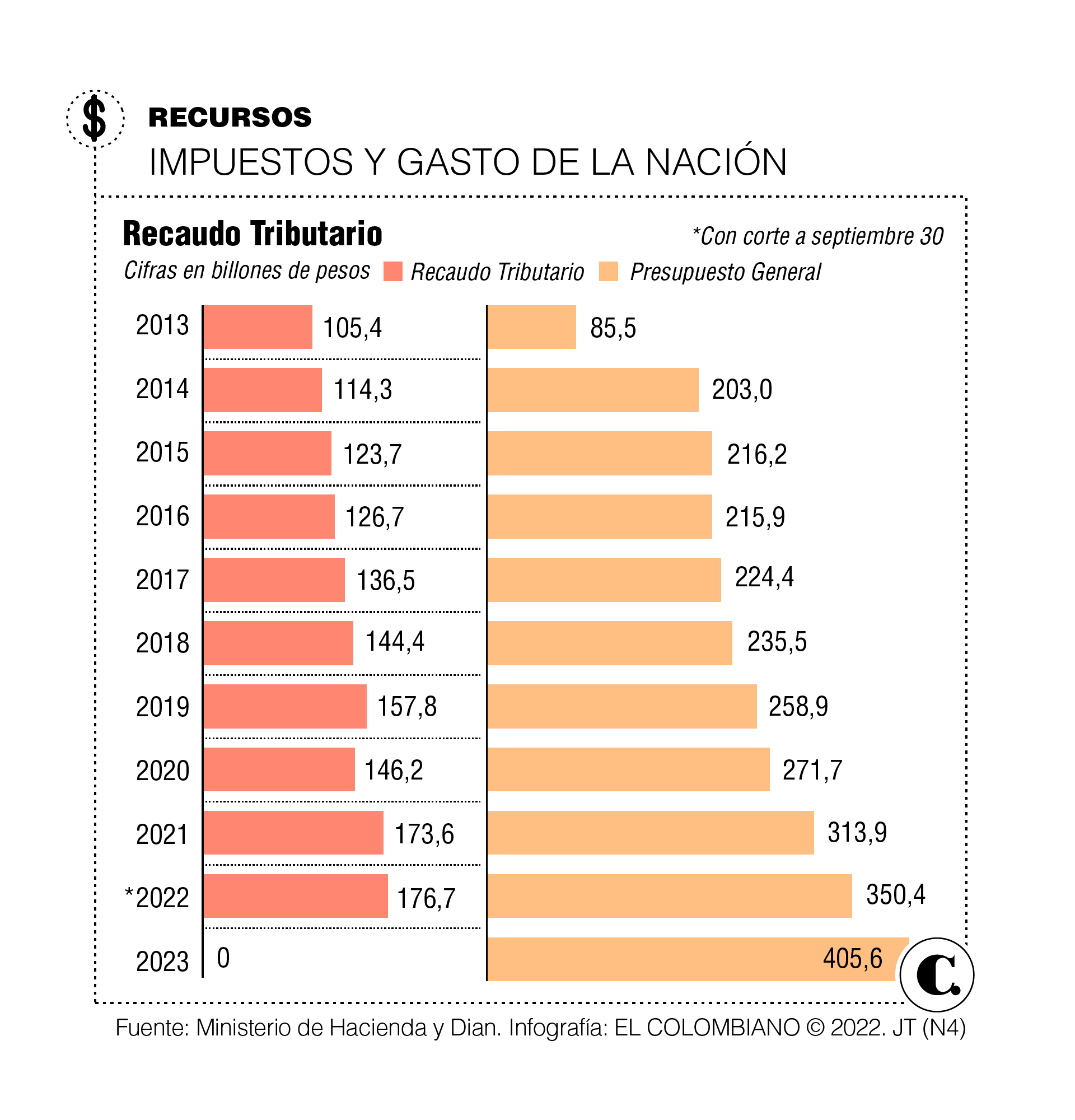 InfogrÃ¡fico