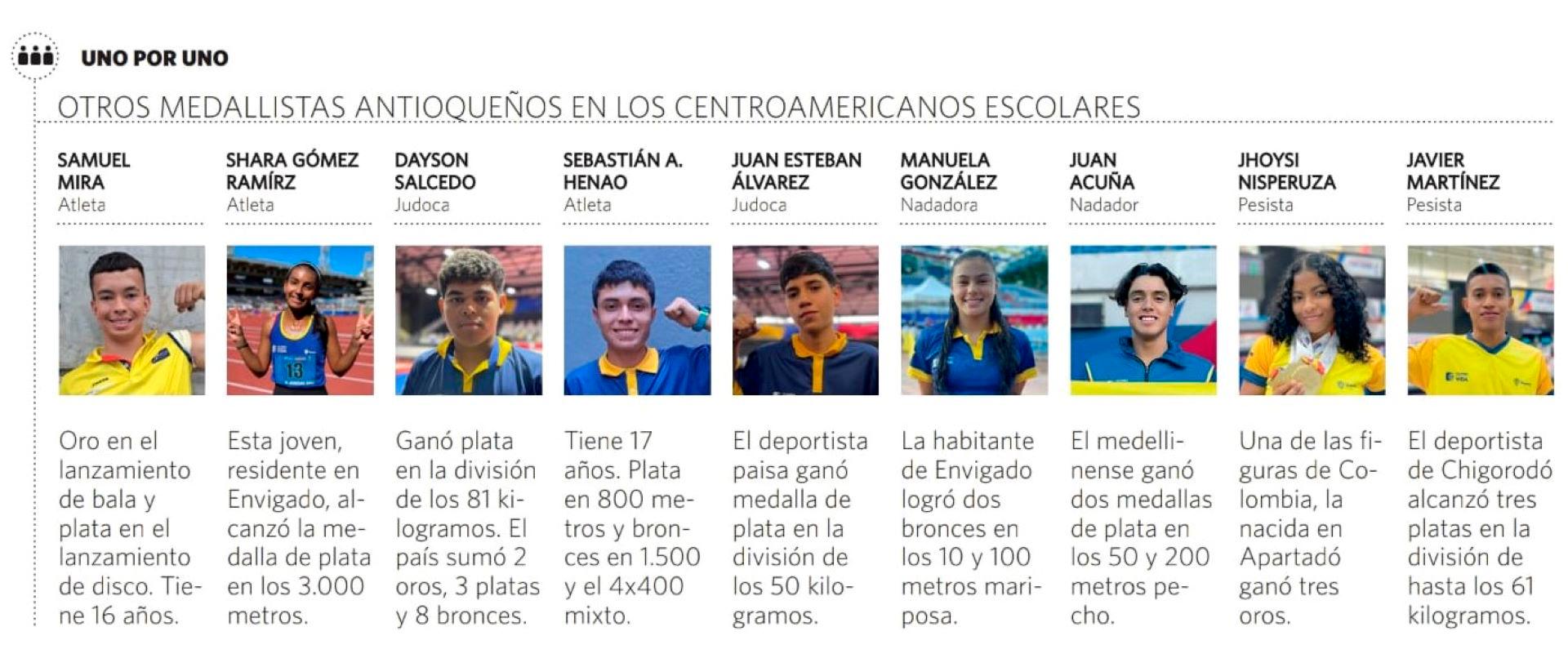 Gran aporte de medallas de los atletas paisas en los Centroamericanos Escolares en Venezuela