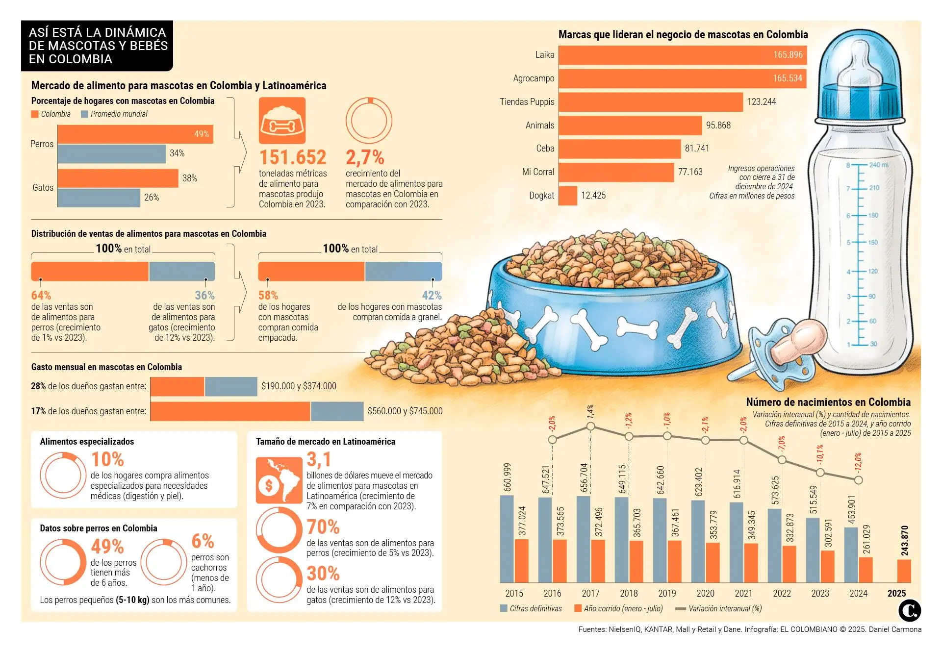 InfogrÃ¡fico