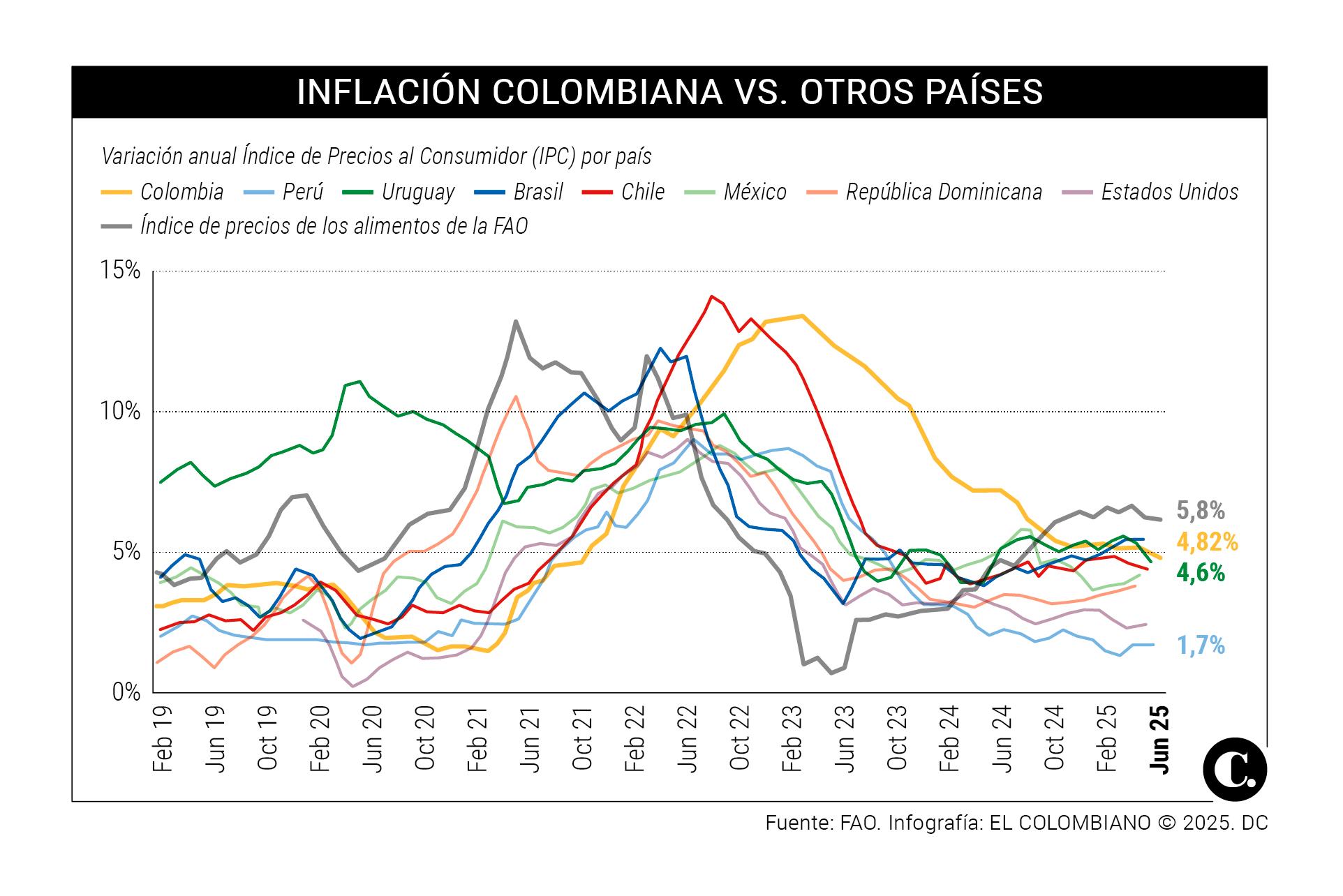 InfogrÃ¡fico