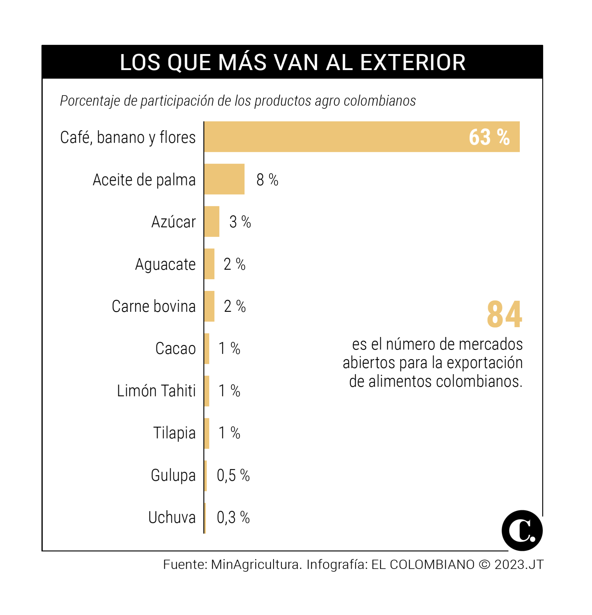 InfogrÃ¡fico