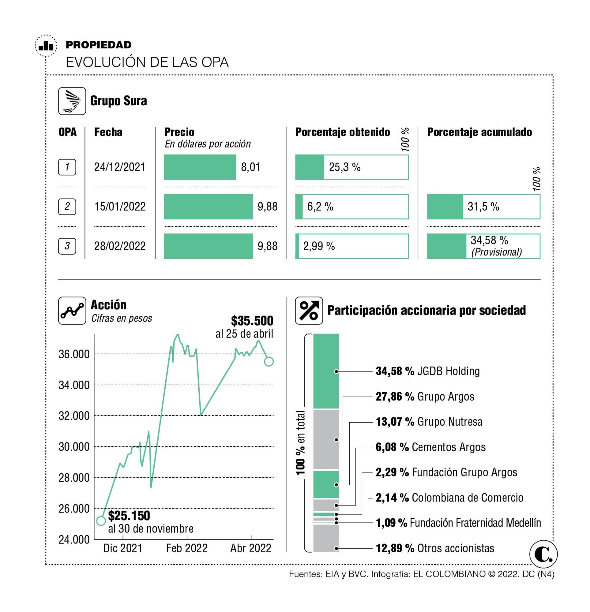 InfogrÃ¡fico